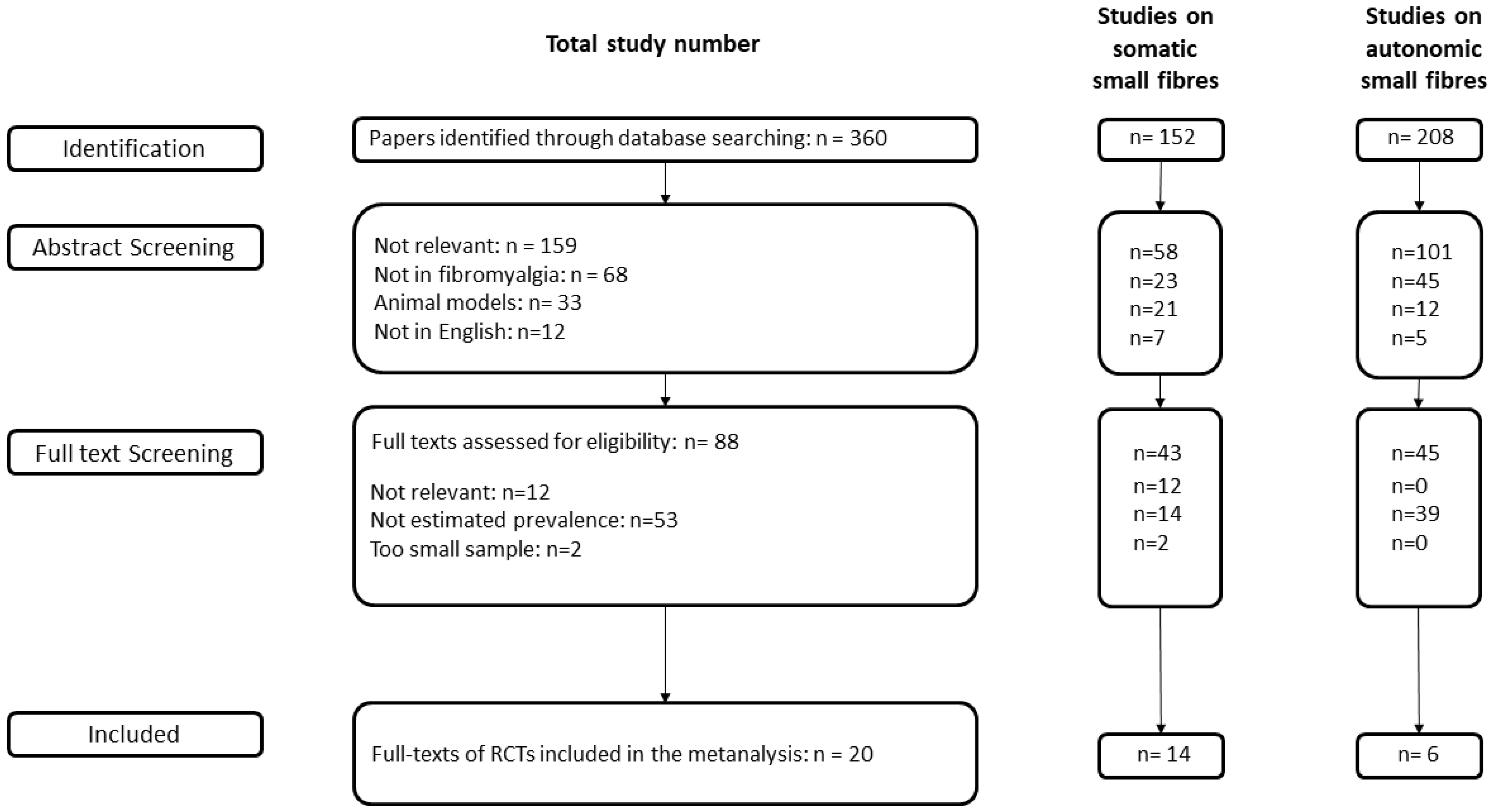 Diagnostics 12 01135 g001