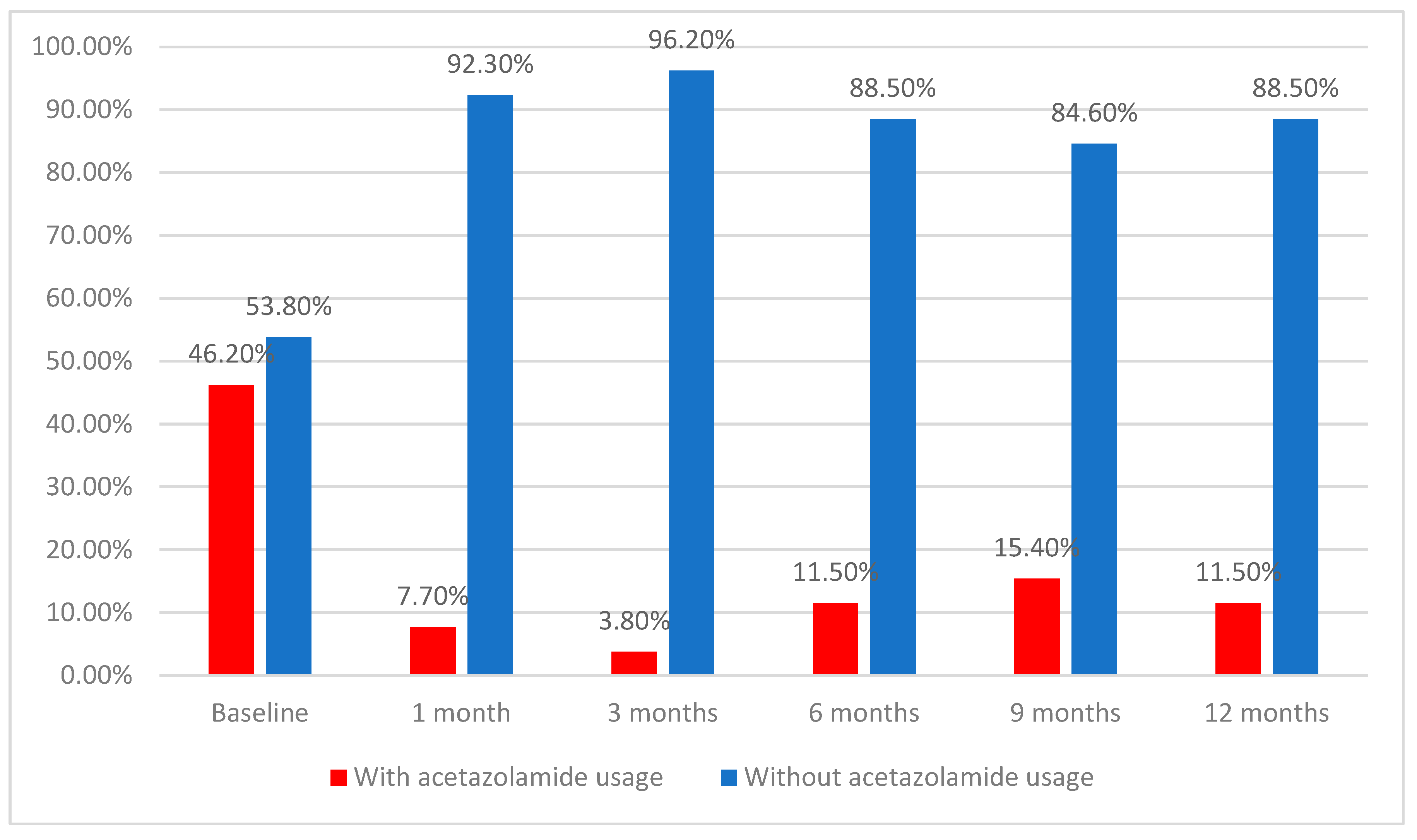 Diagnostics 12 01143 g003