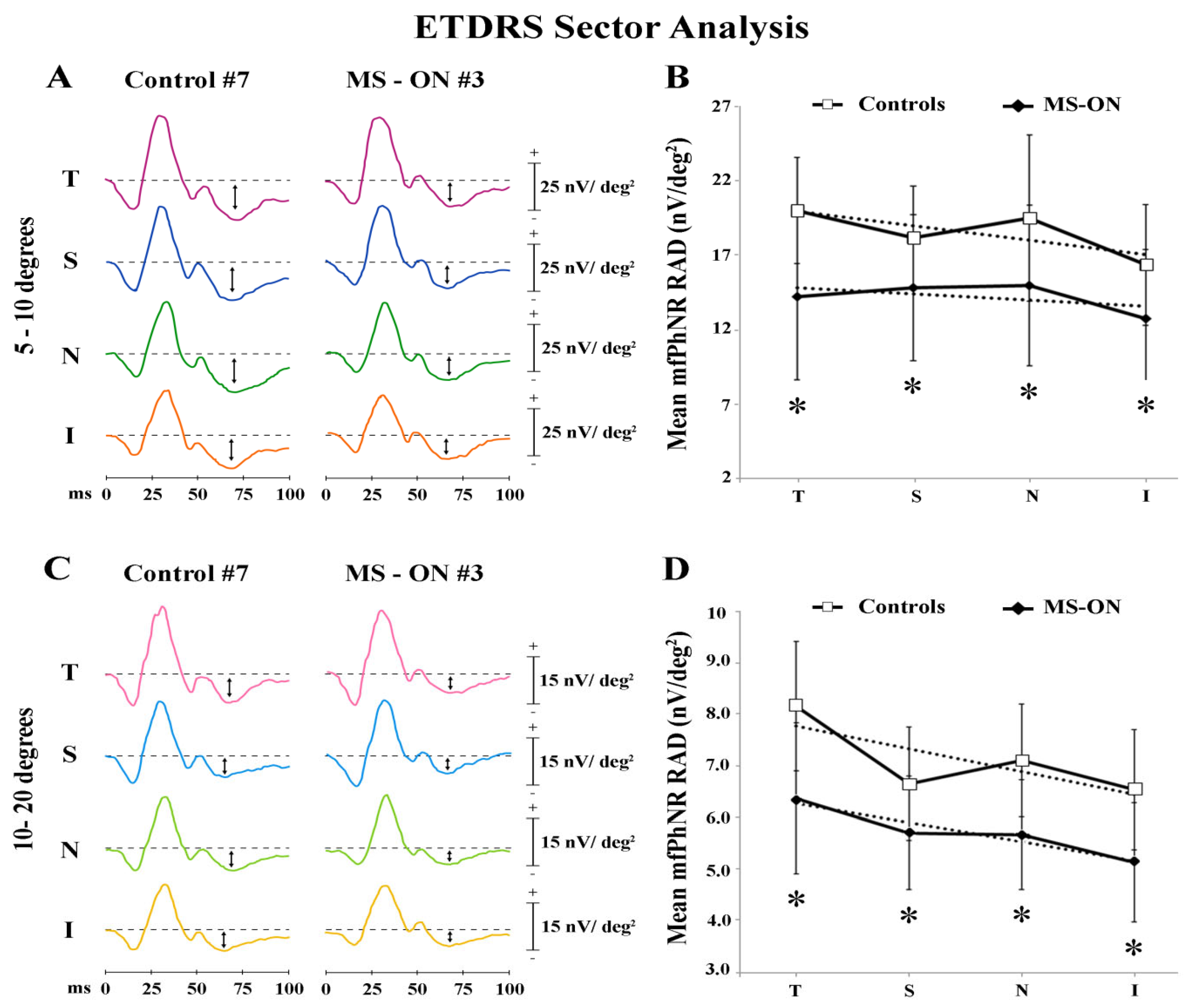 Diagnostics 12 01156 g004 Diagnostics 12 01156 g004