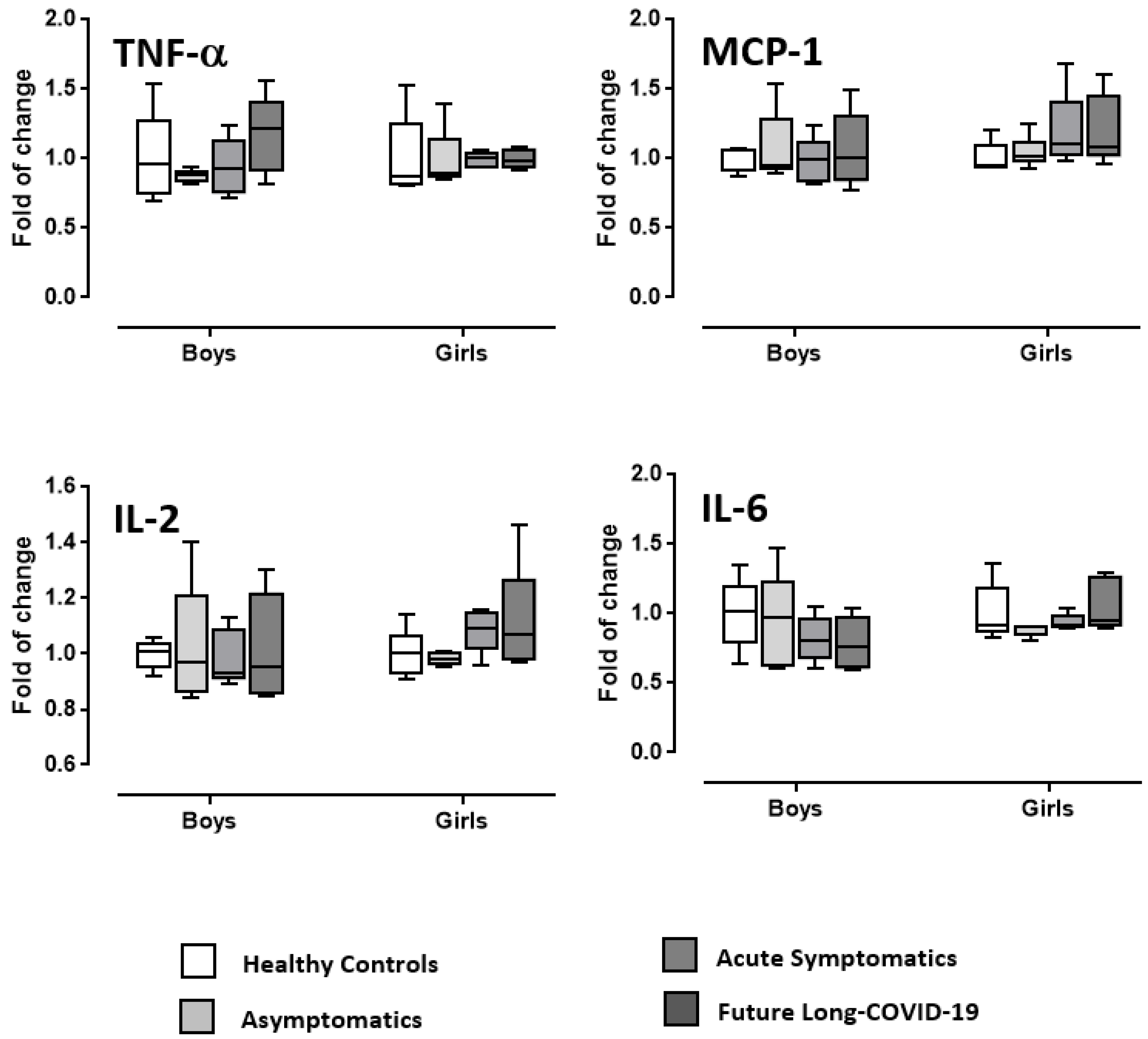 Diagnostics 12 01162 g004