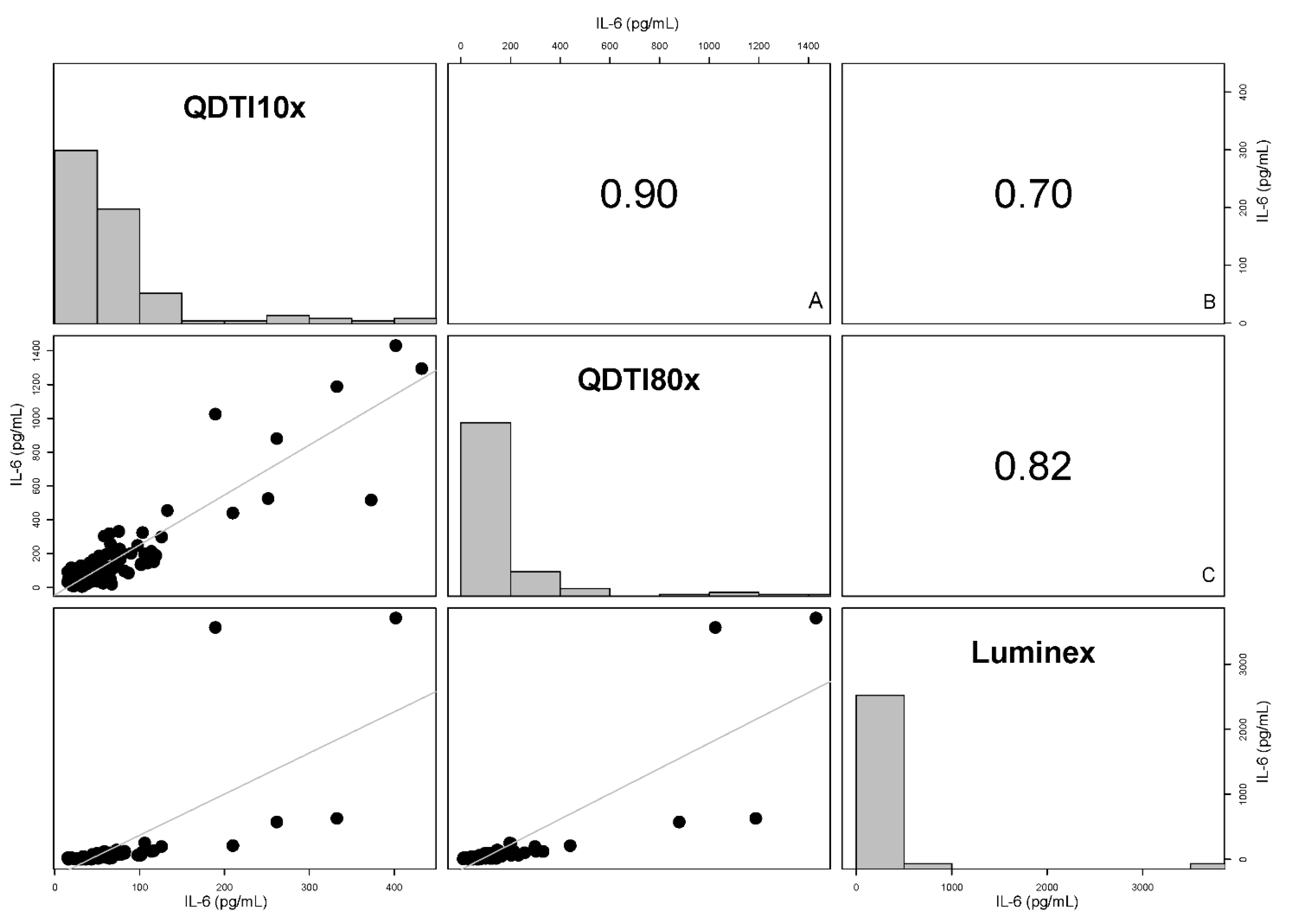 Diagnostics 12 01164 g003