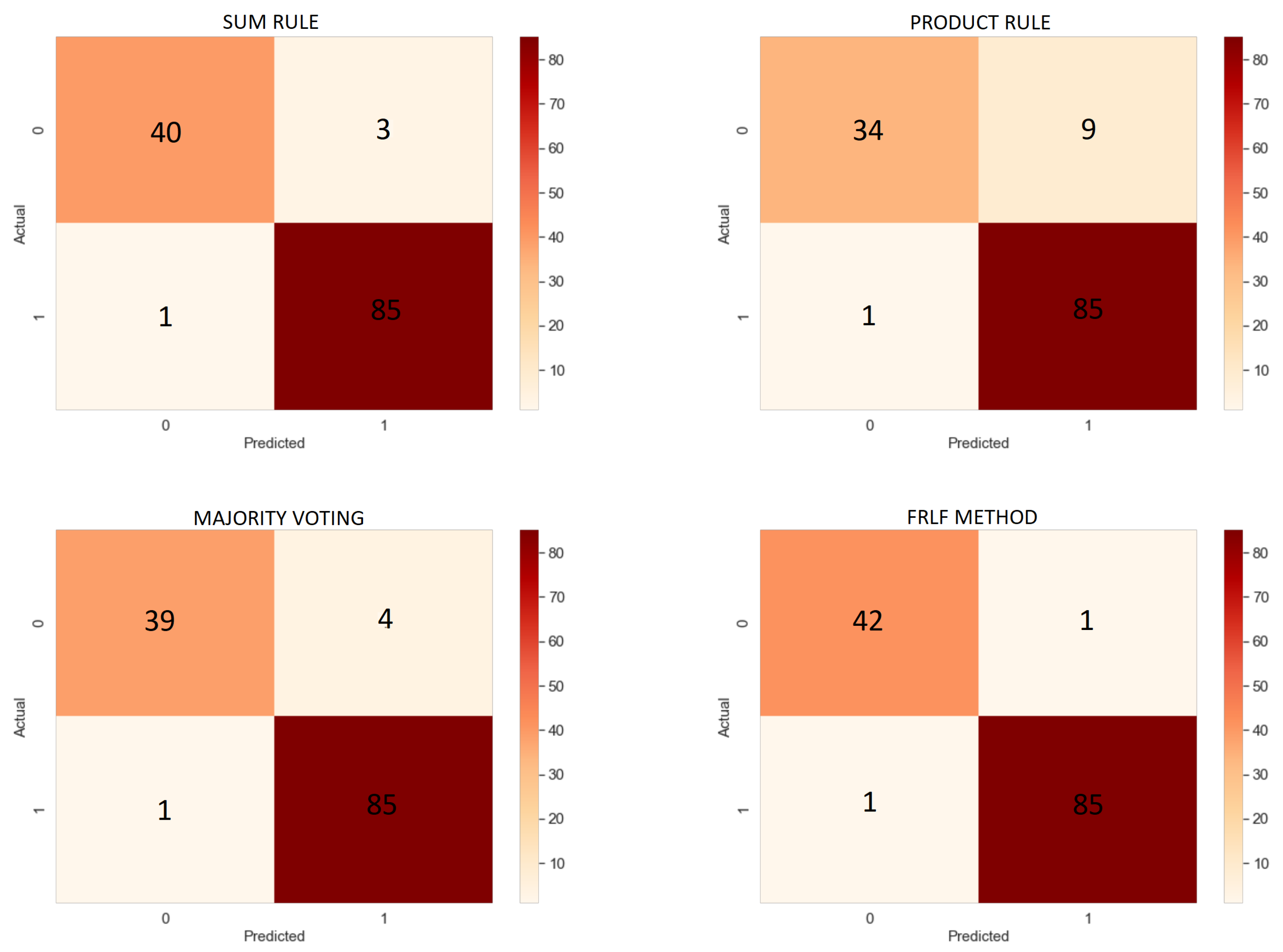 Diagnostics 12 01173 g011