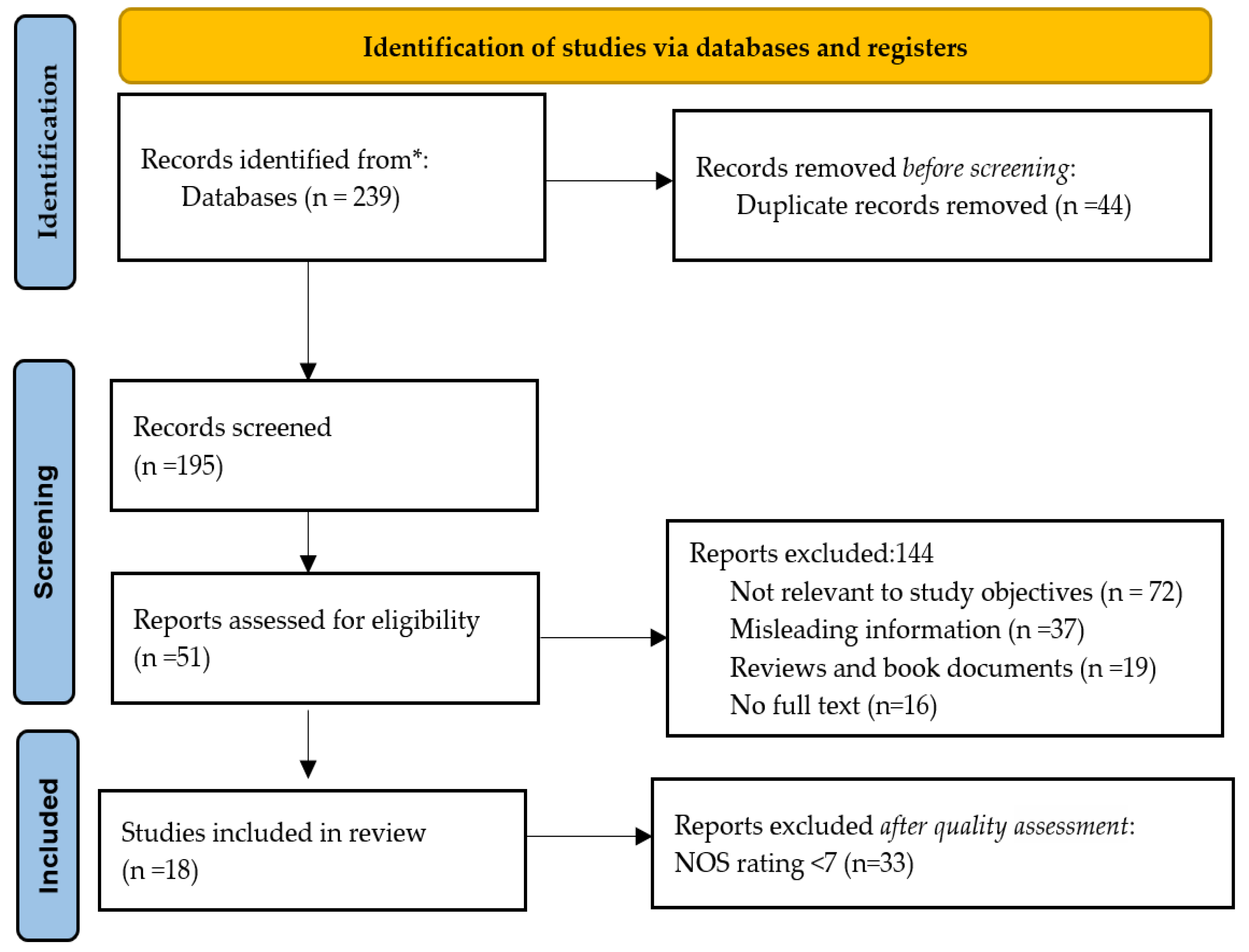 Diagnostics 12 01179 g002 Diagnostics 12 01179 g002
