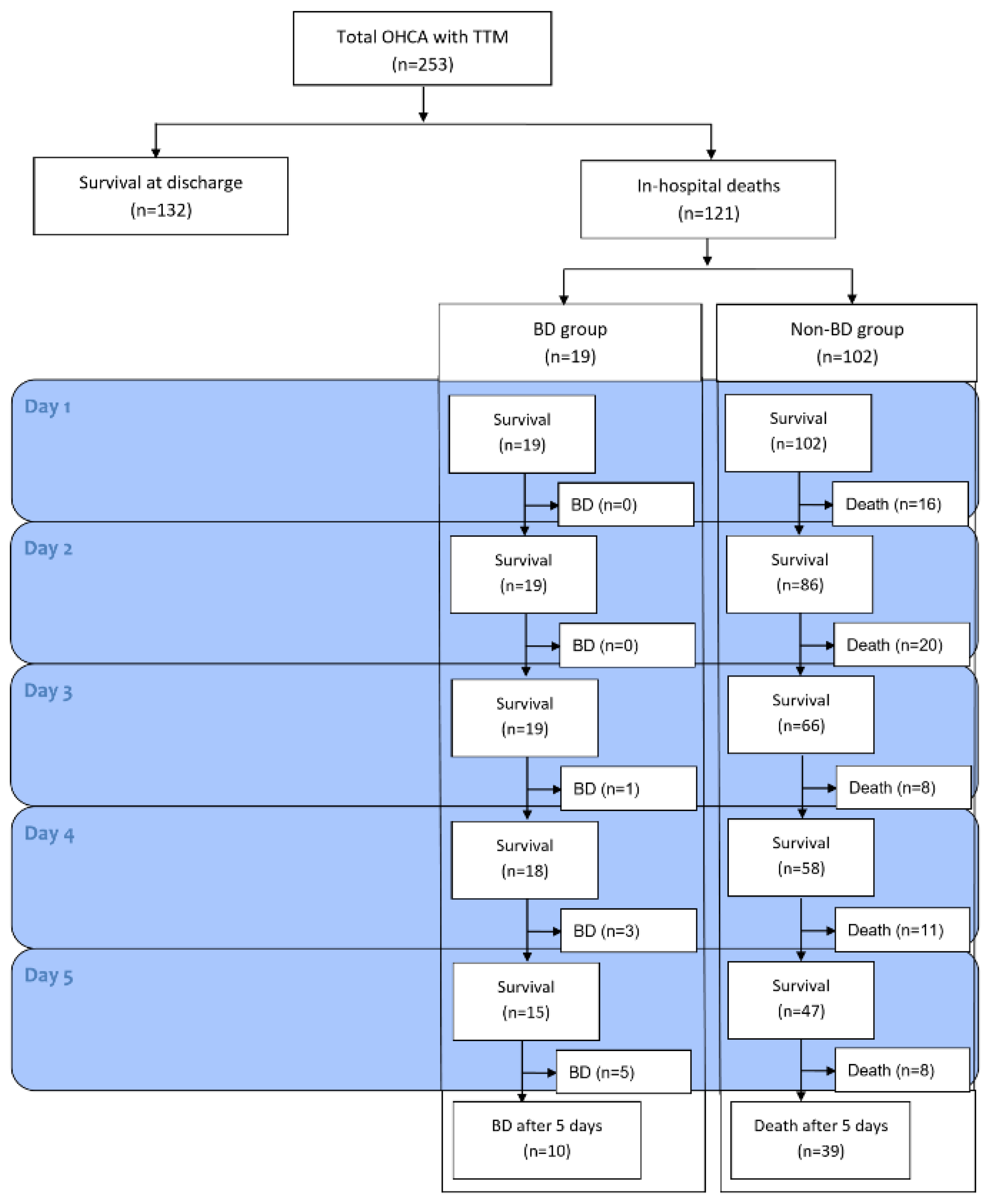 Snellen chart 8 Source: MDCalc-Snellen chart