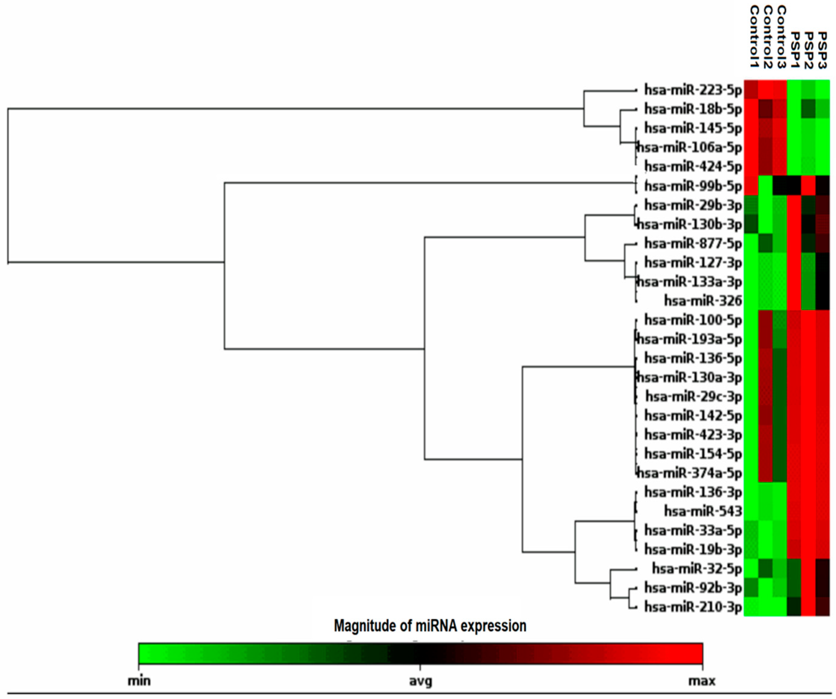 Diagnostics 12 01204 g002