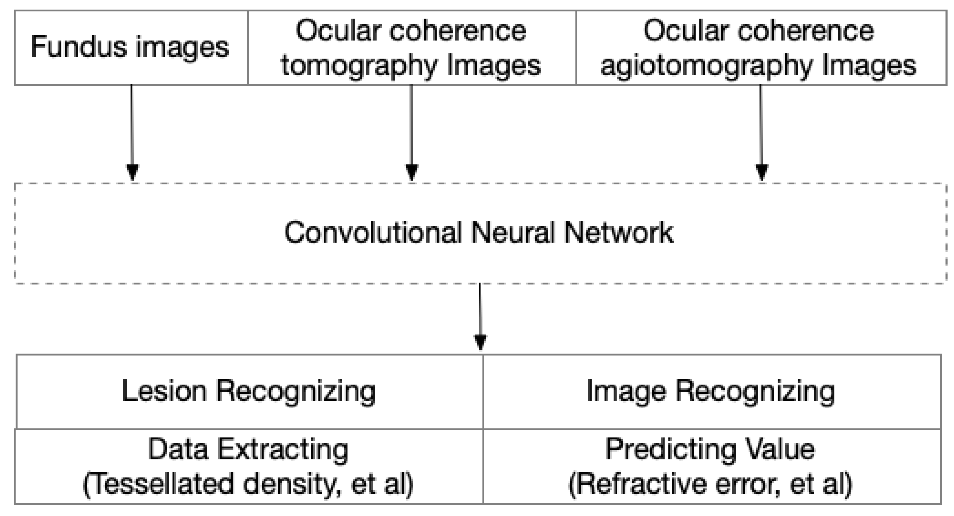 Diagnostics | Free Full-Text | Novel Uses and Challenges of