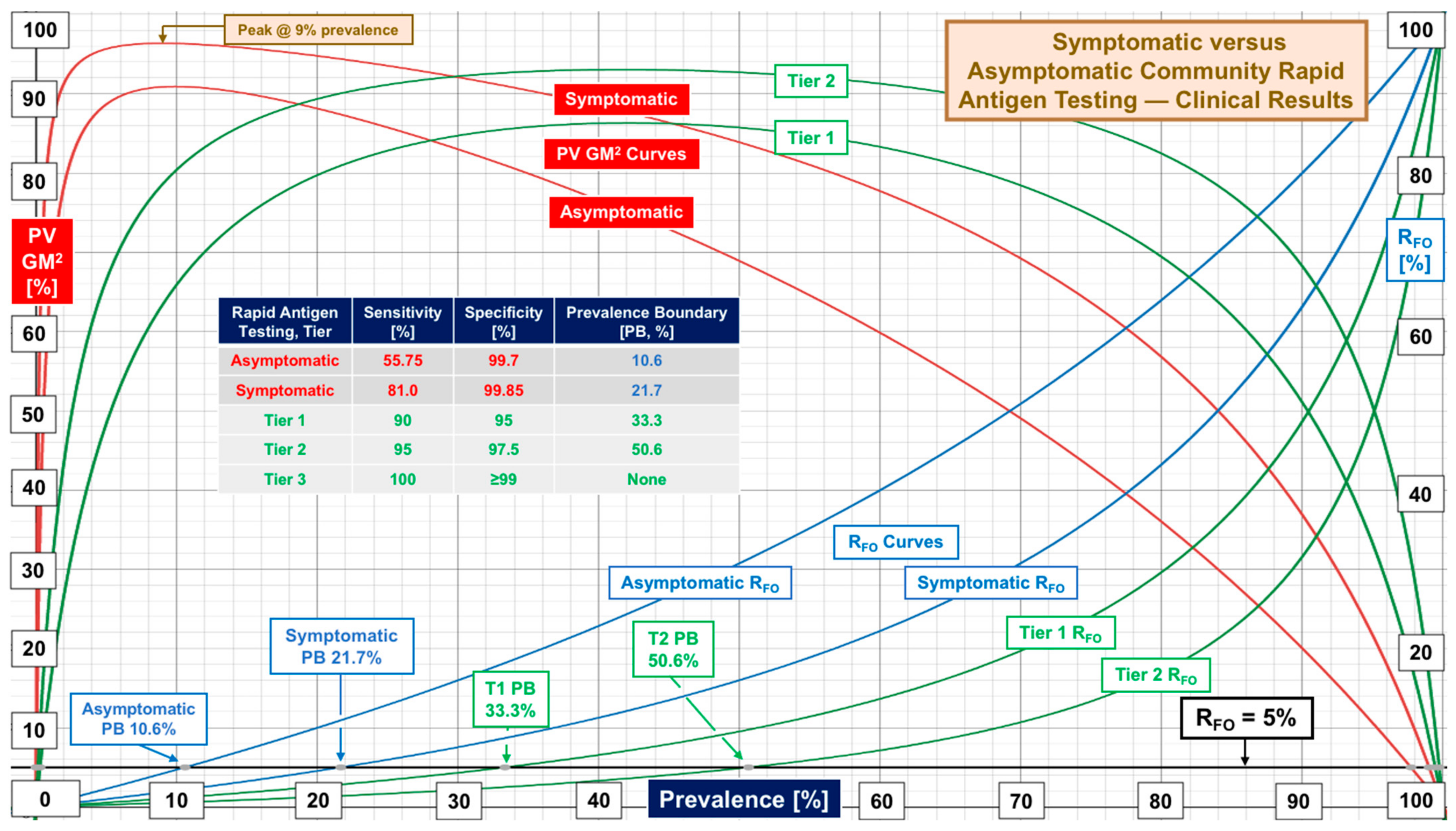 Diagnostics 12 01216 g002
