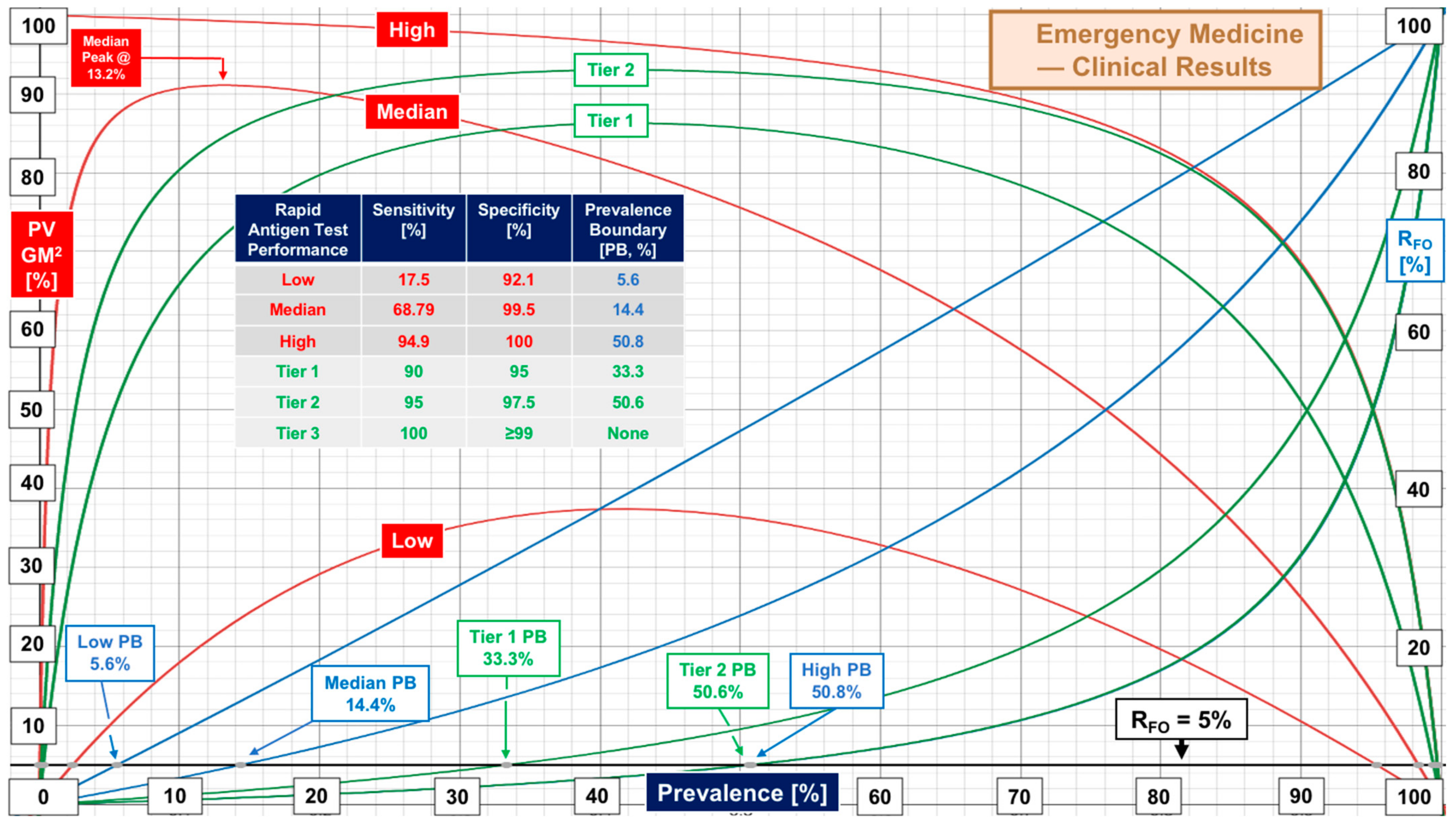 Diagnostics 12 01216 g003