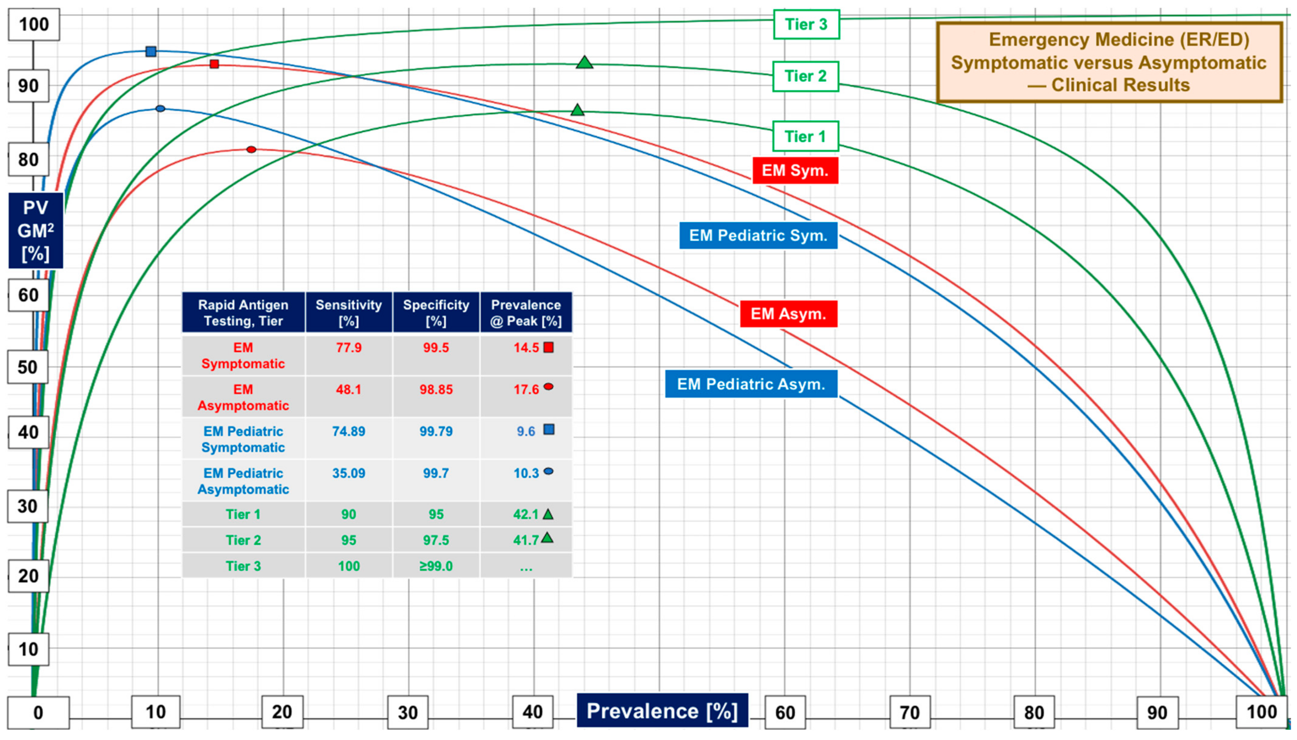 Diagnostics 12 01216 g004