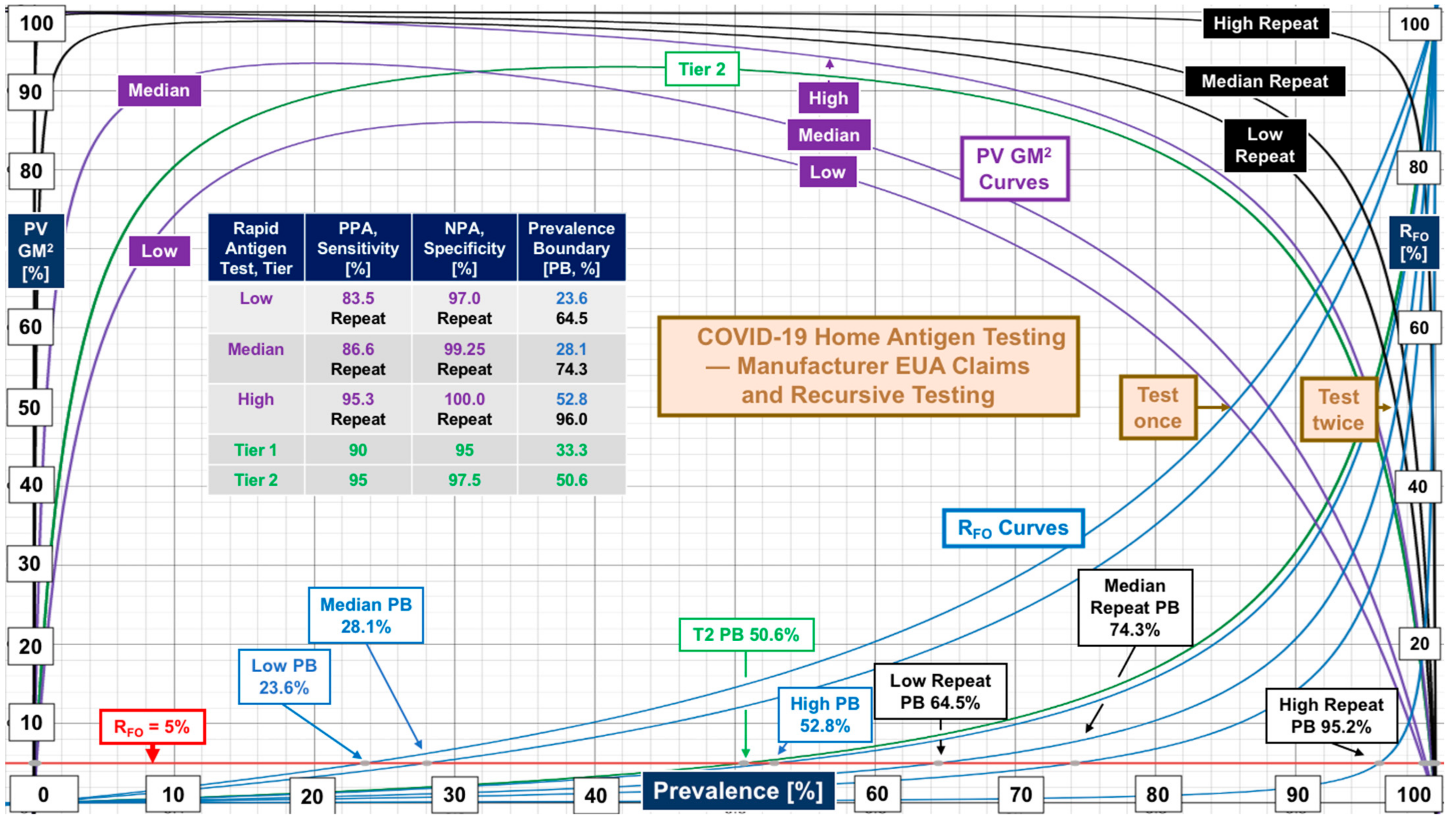 Diagnostics 12 01216 g005