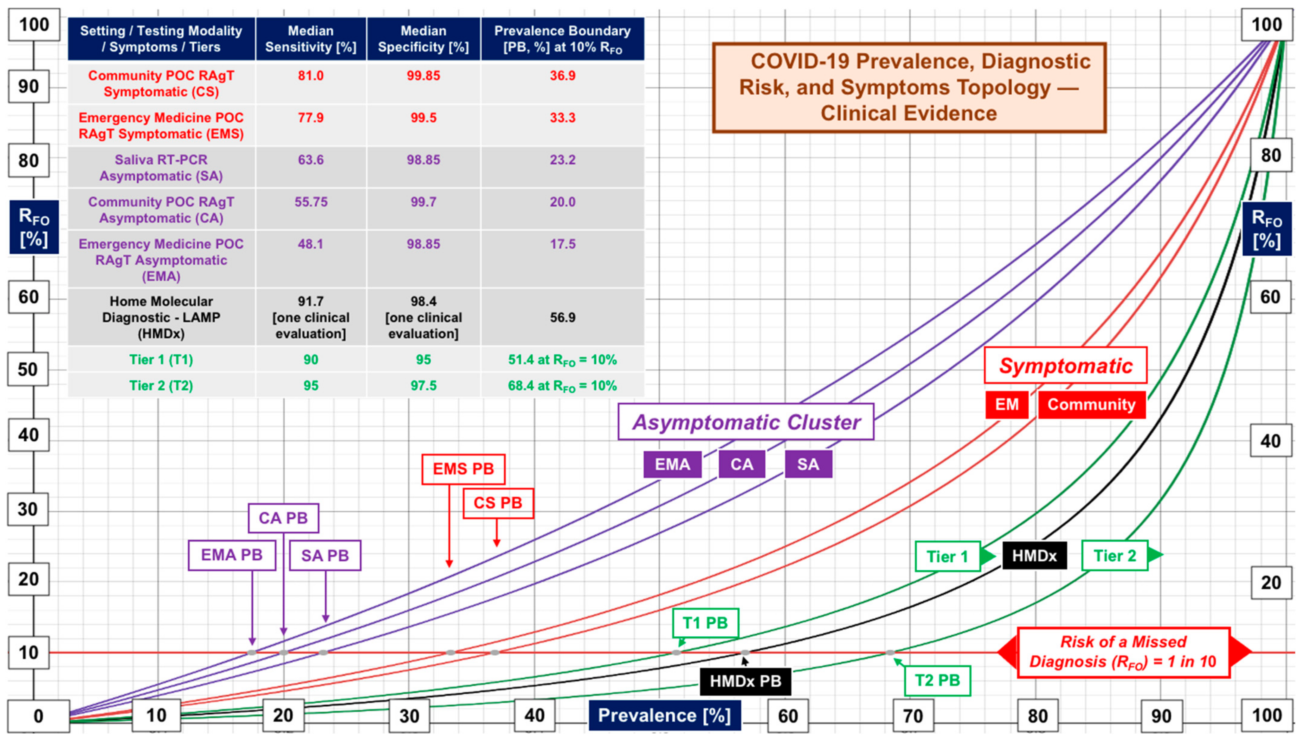 Diagnostics 12 01216 g007
