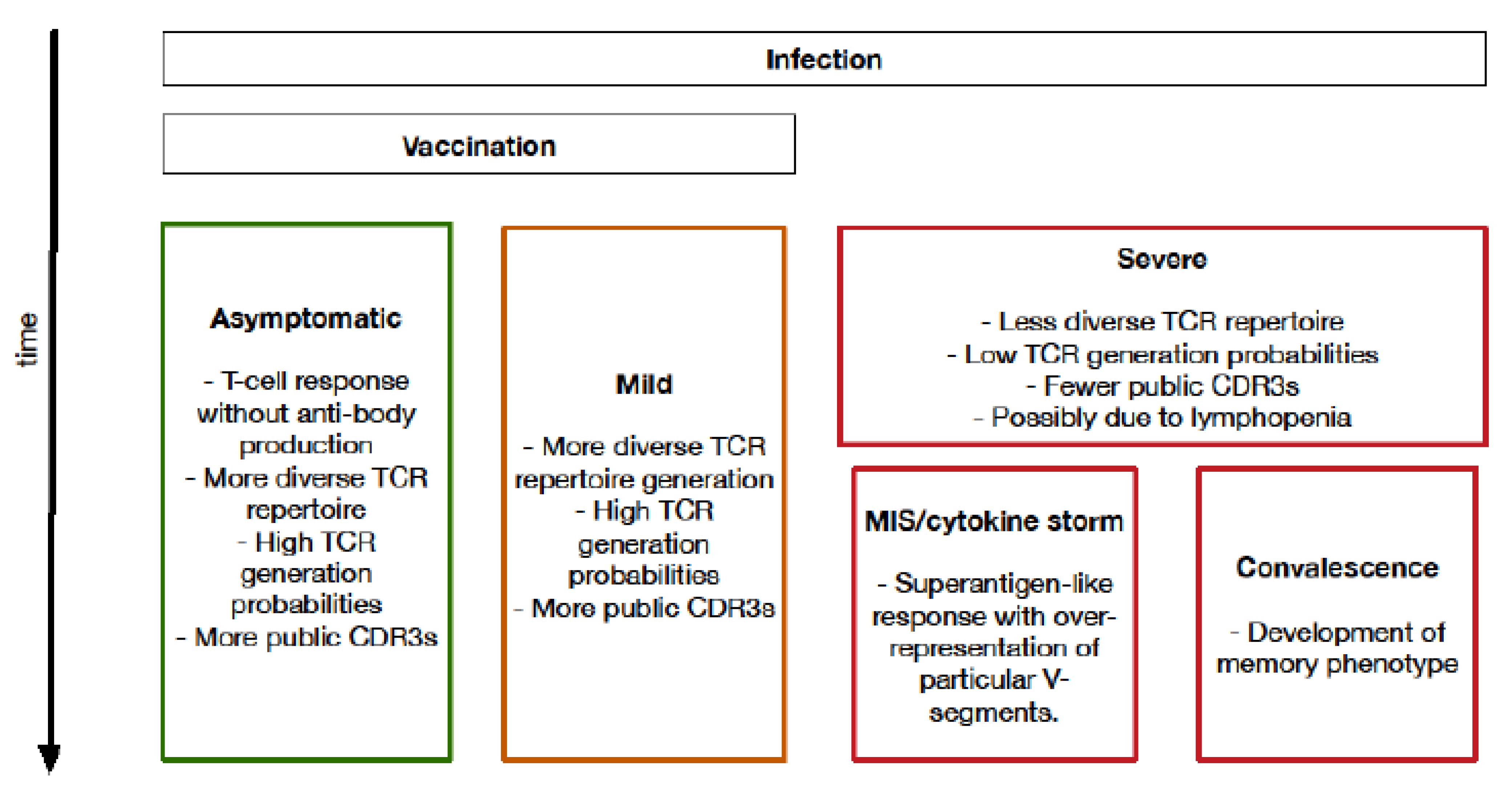 Diagnostics Free Full Text Utility Of Bulk T Cell Receptor Repertoire Sequencing Analysis In