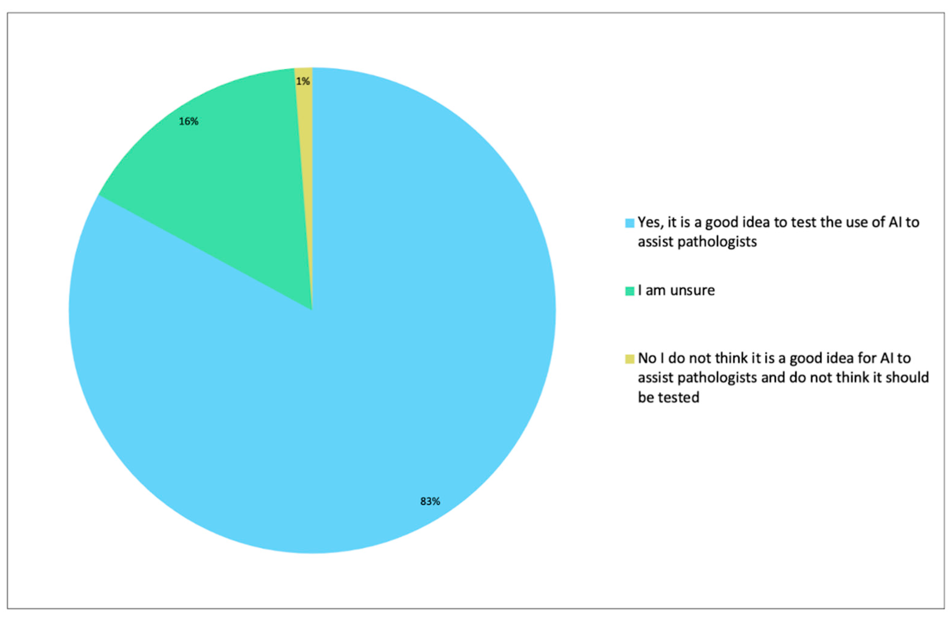 Diagnostics 12 01225 g004