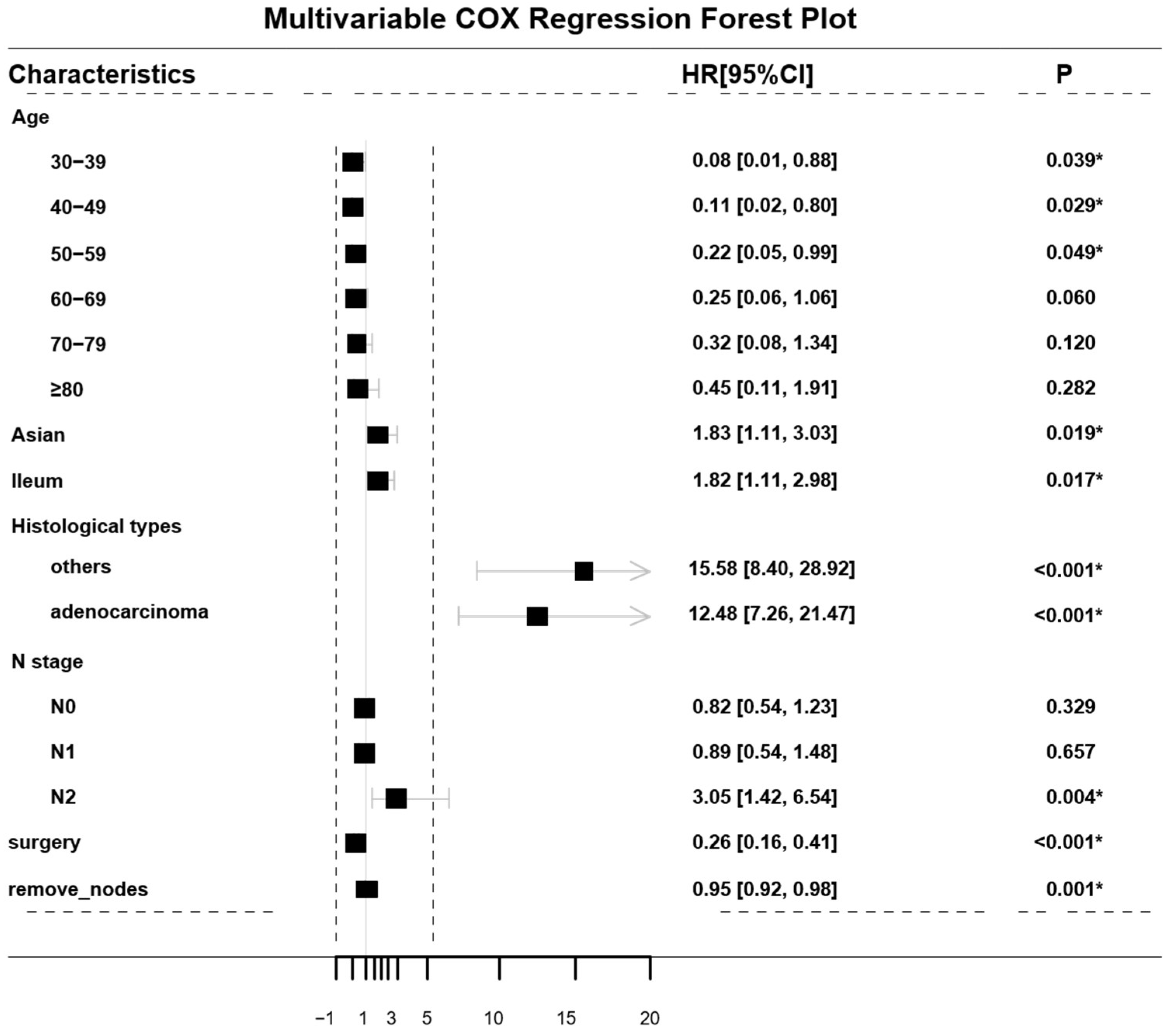 Diagnostics 12 01247 g002