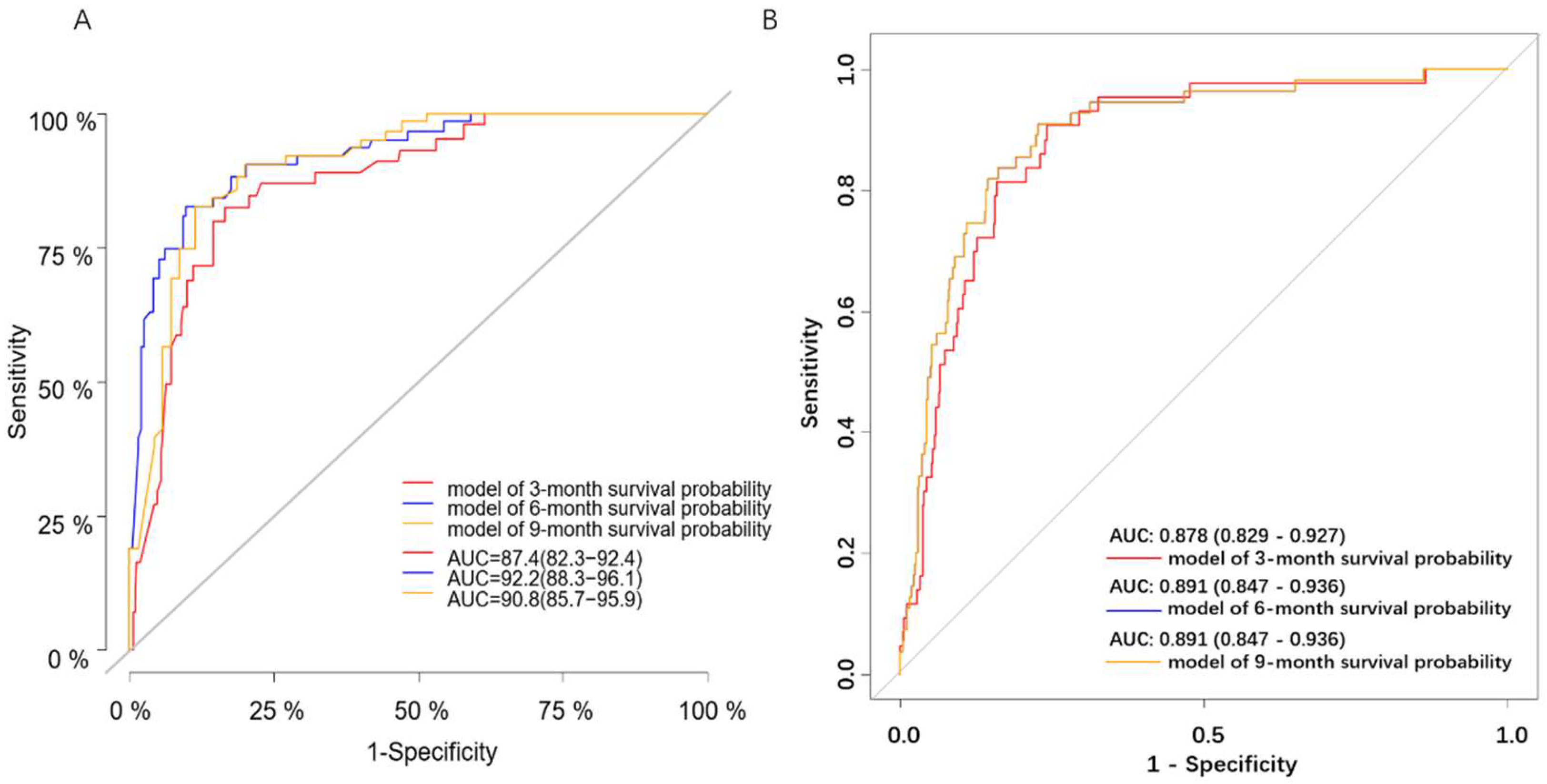 Diagnostics 12 01247 g003
