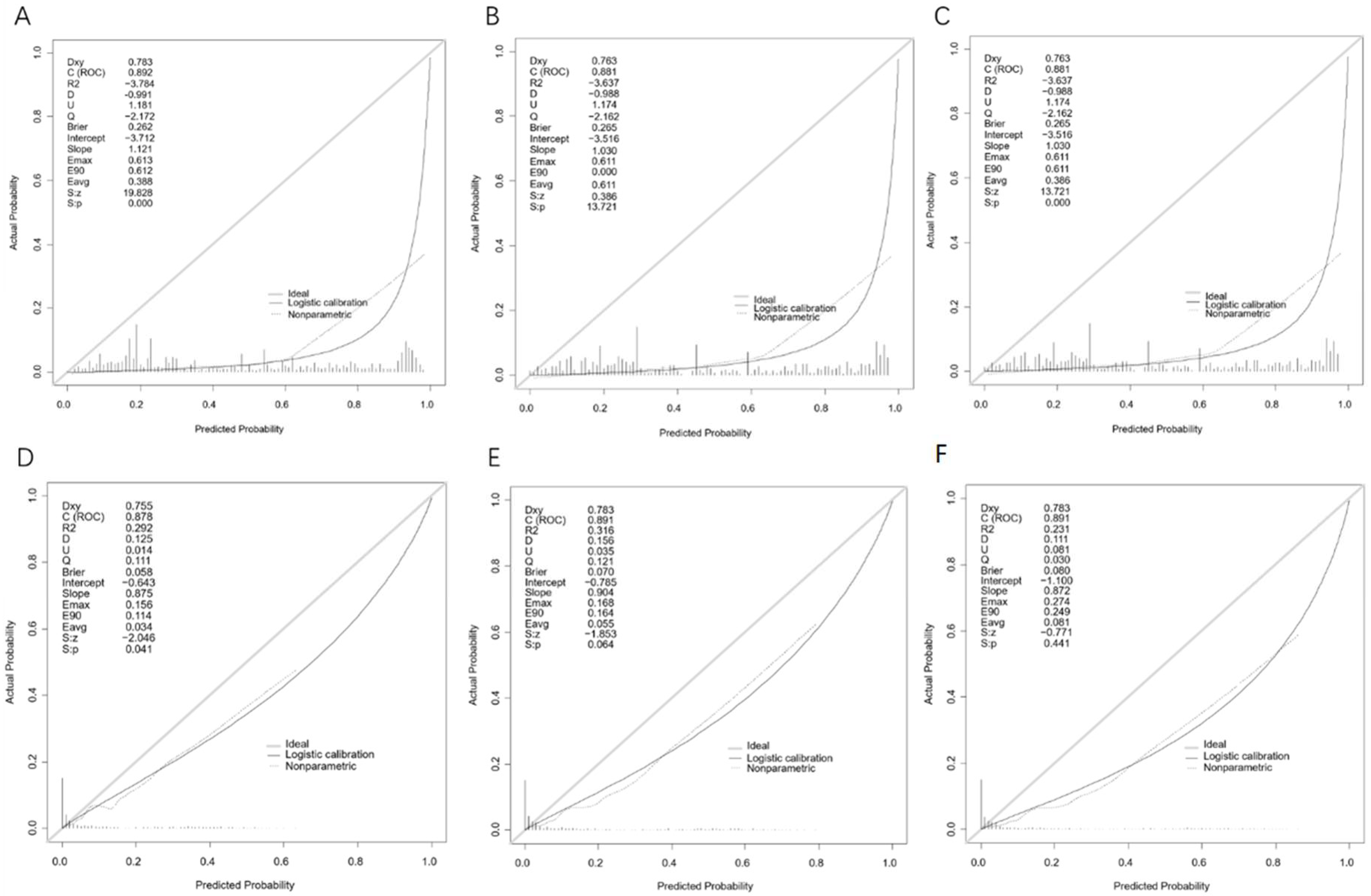 Diagnostics 12 01247 g004