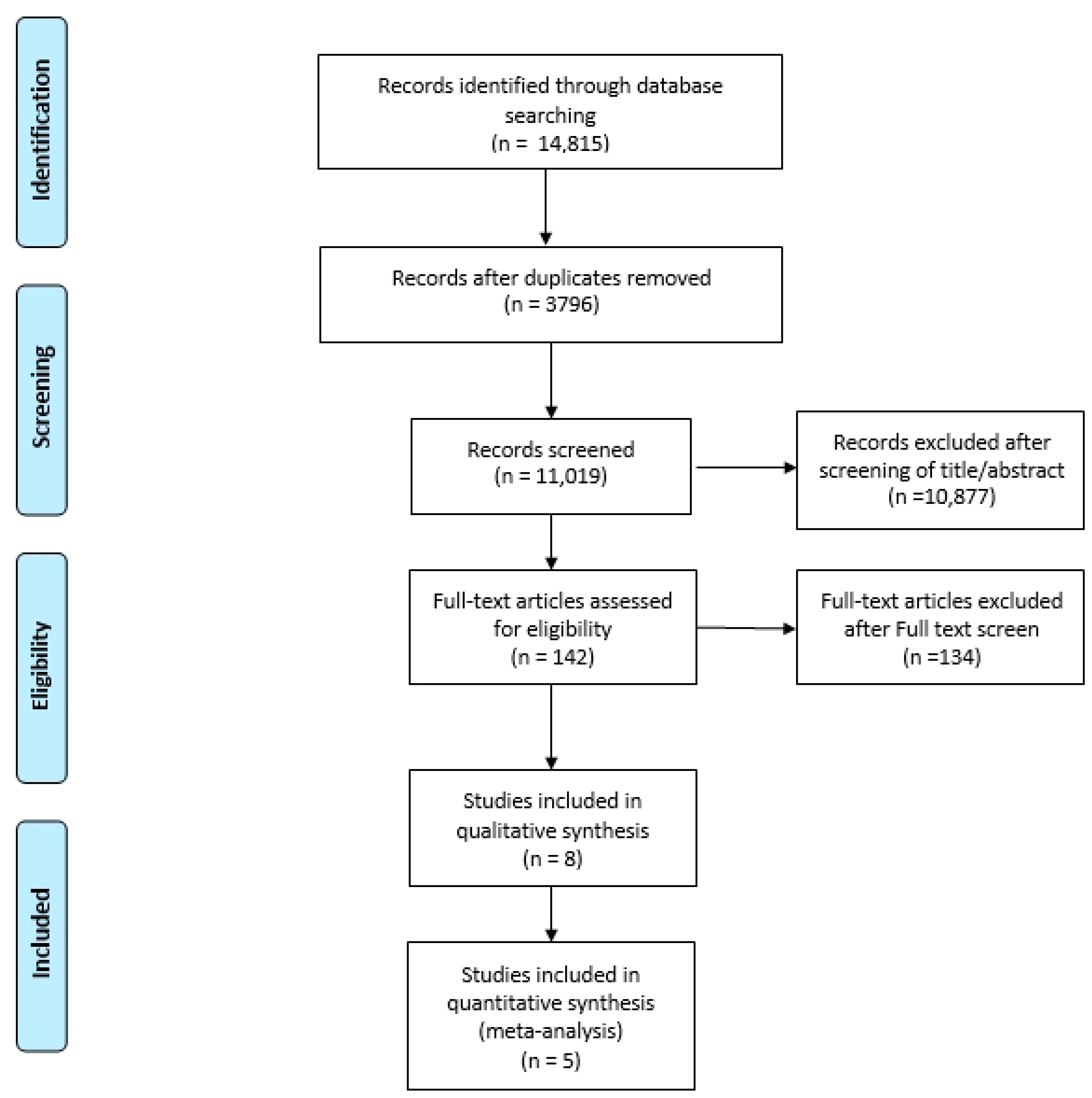 Diagnostics 12 01248 g001