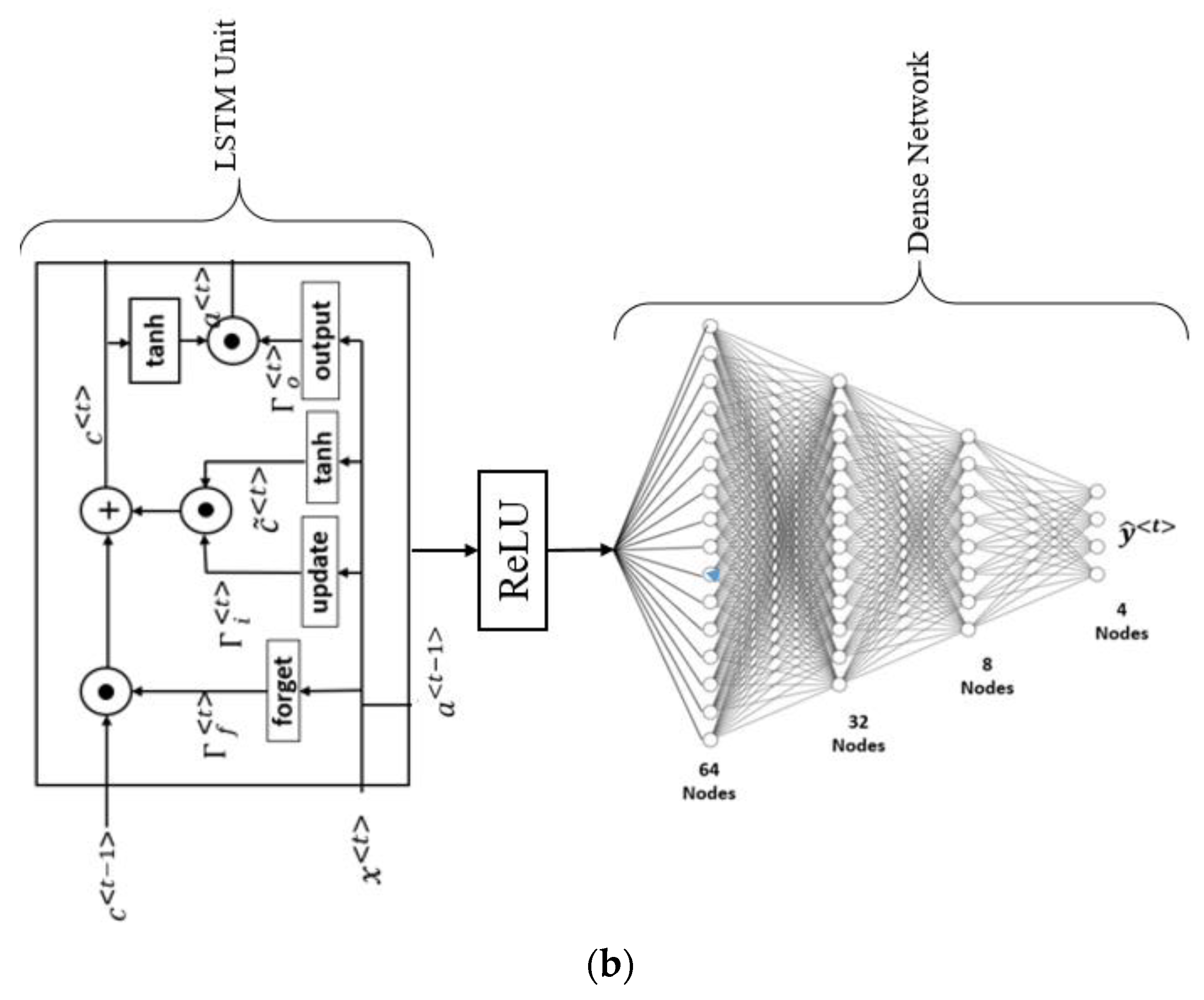 Diagnostics 12 01249 g008b Diagnostics 12 01249 g008b