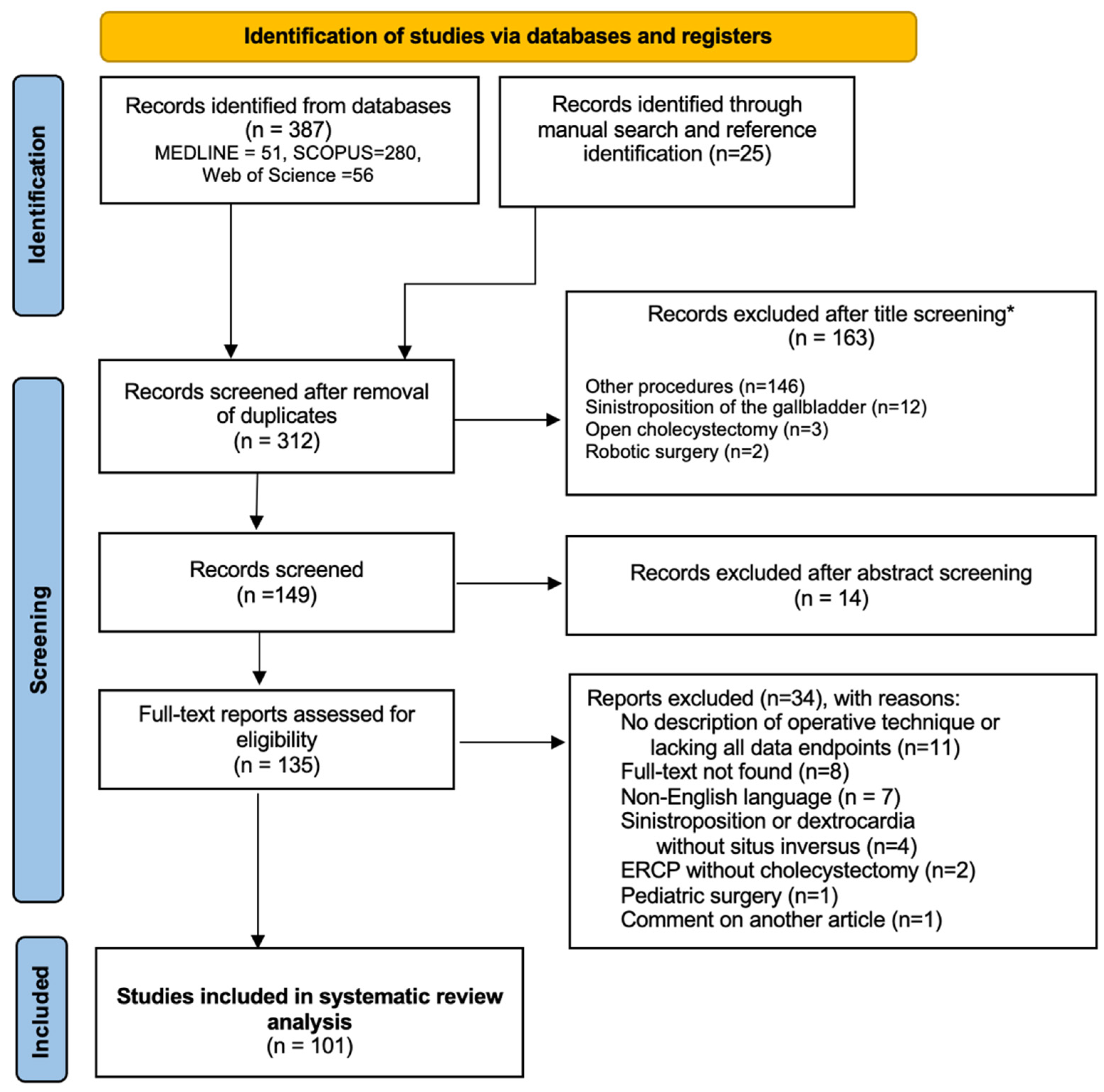 Diagnostics 12 01265 g001 Diagnostics 12 01265 g001