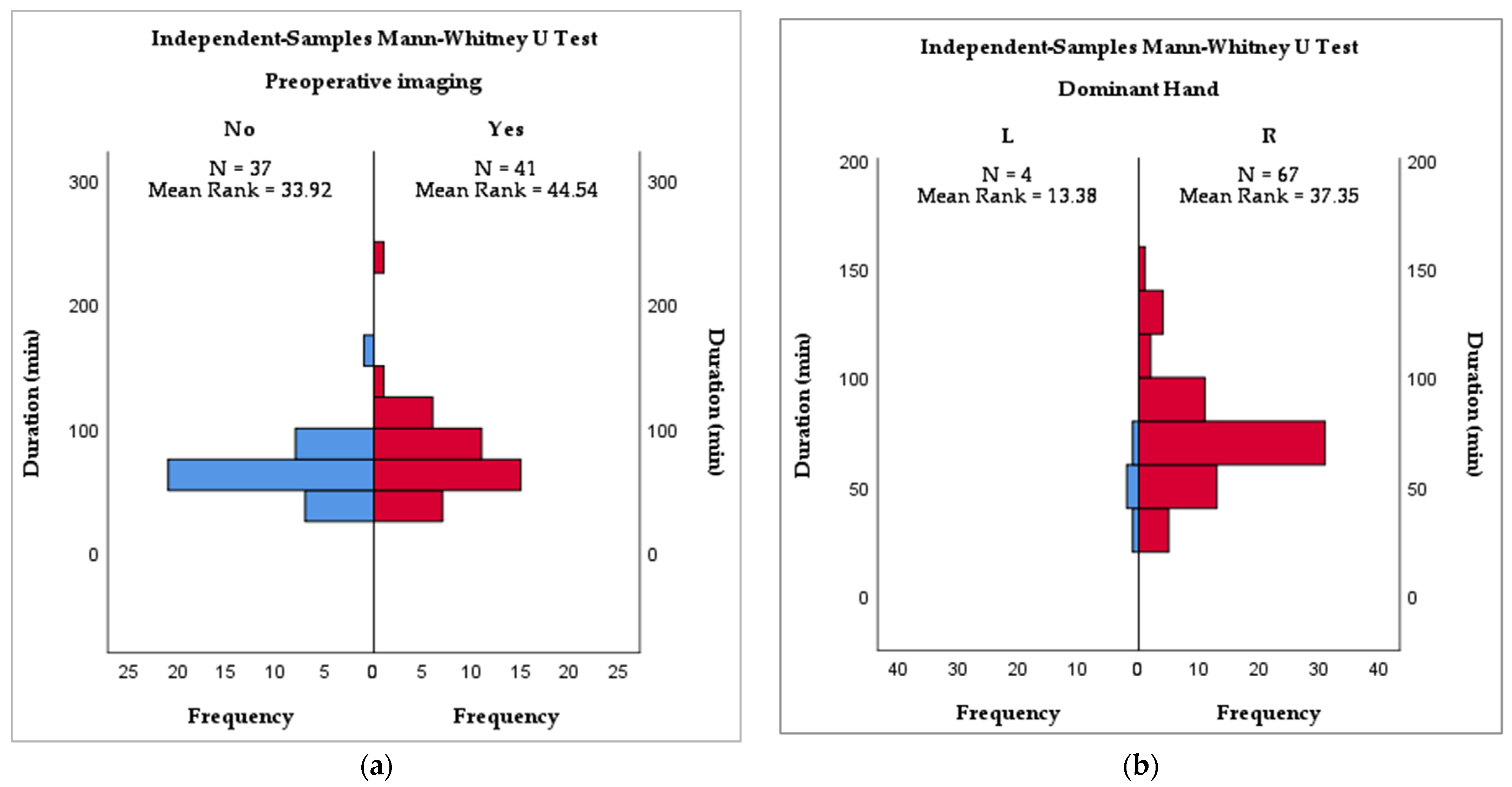 Diagnostics 12 01265 g004 Diagnostics 12 01265 g004
