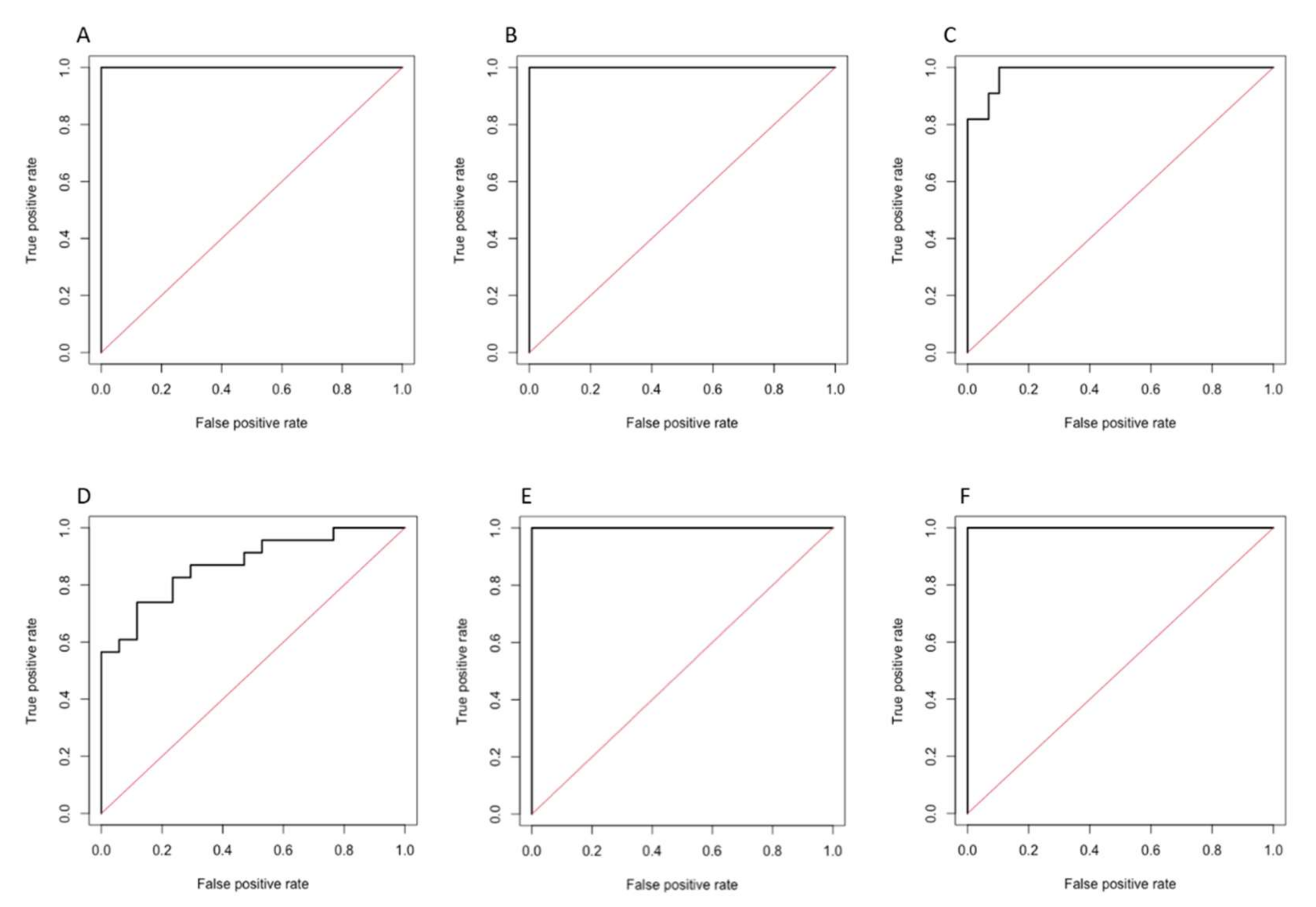 Diagnostics 12 01308 g003