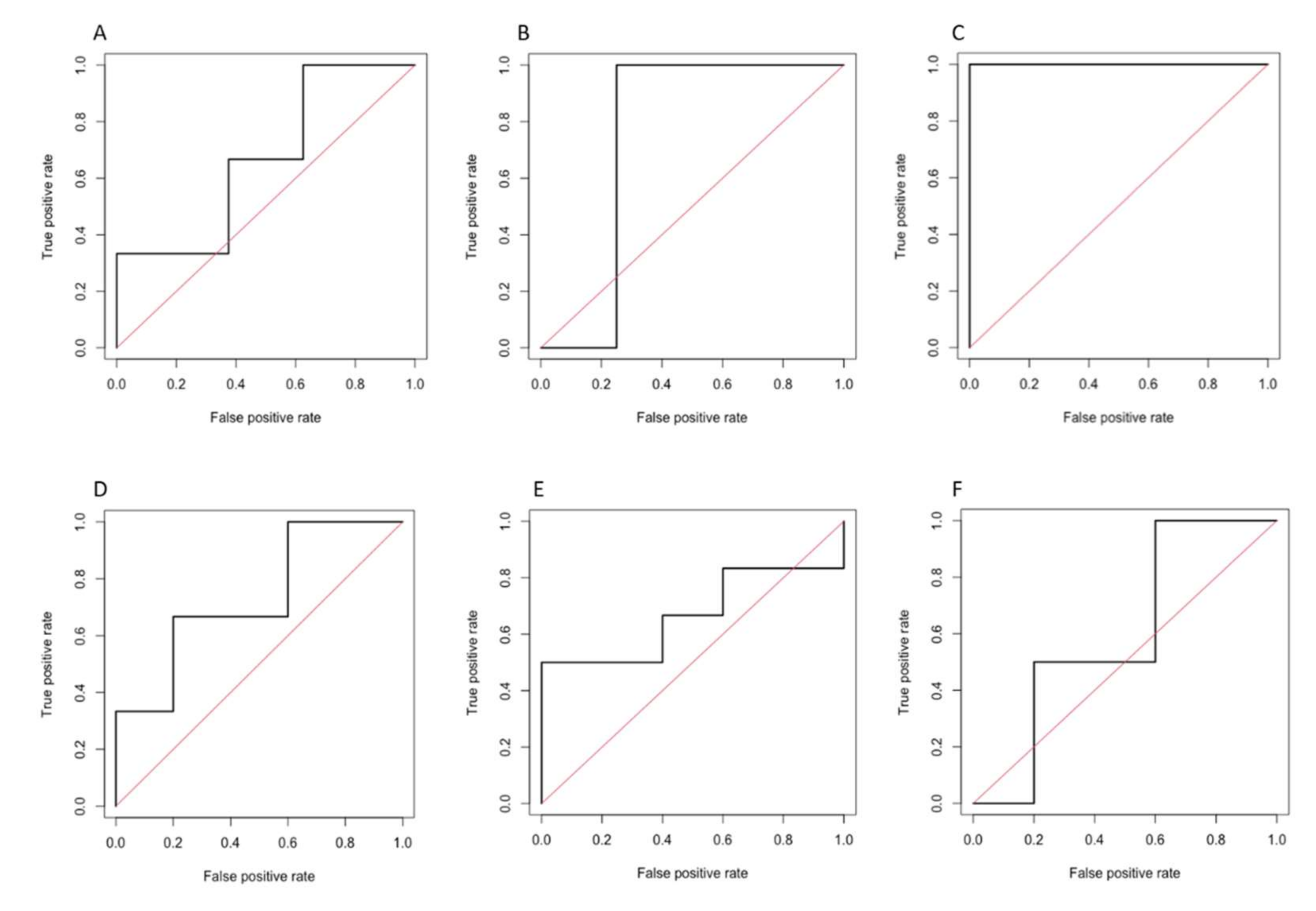 Diagnostics 12 01308 g004