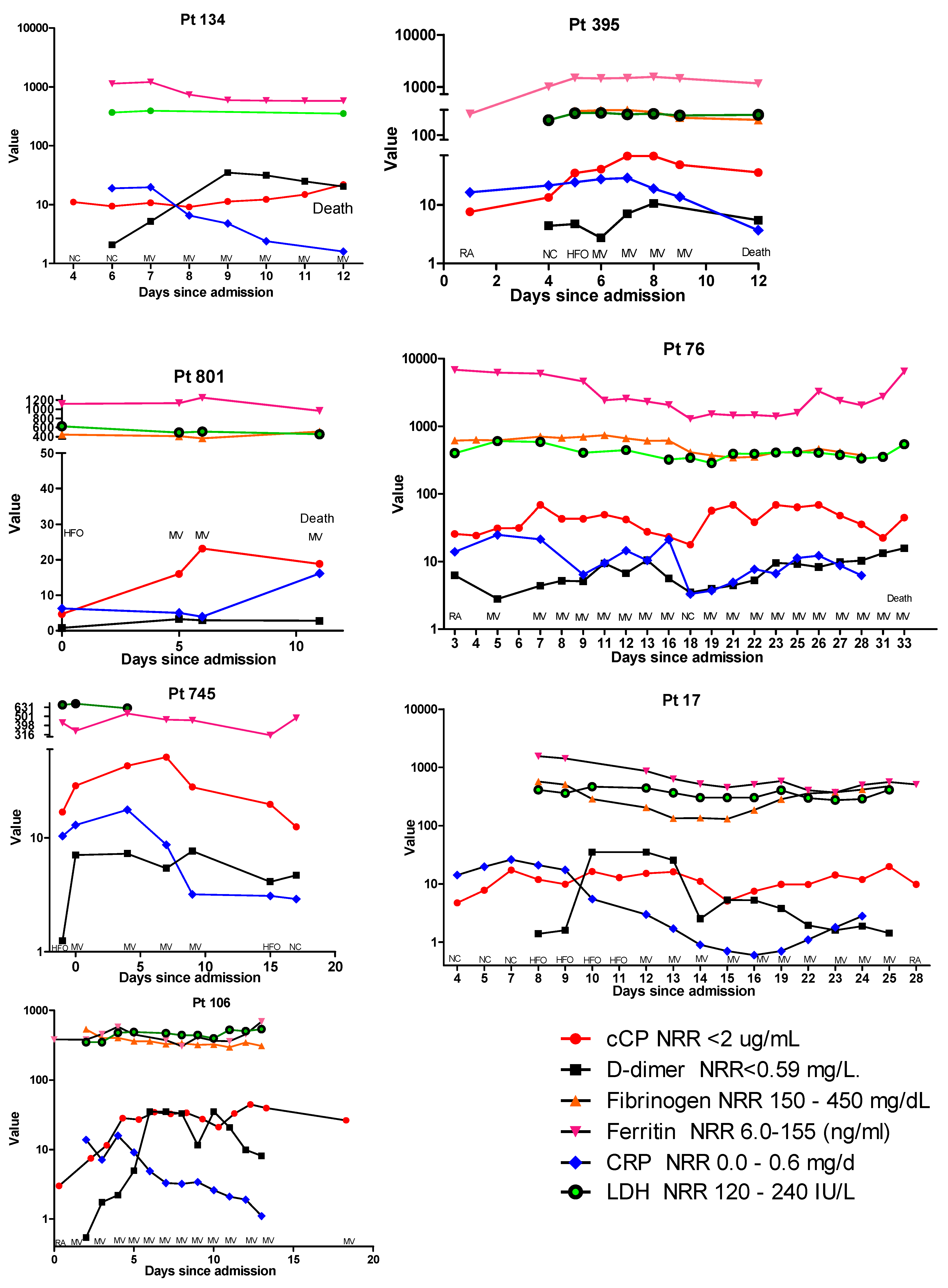 Diagnostics 12 01324 g003