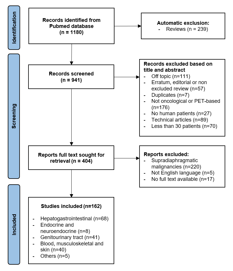 Diagnostics 12 01330 g001