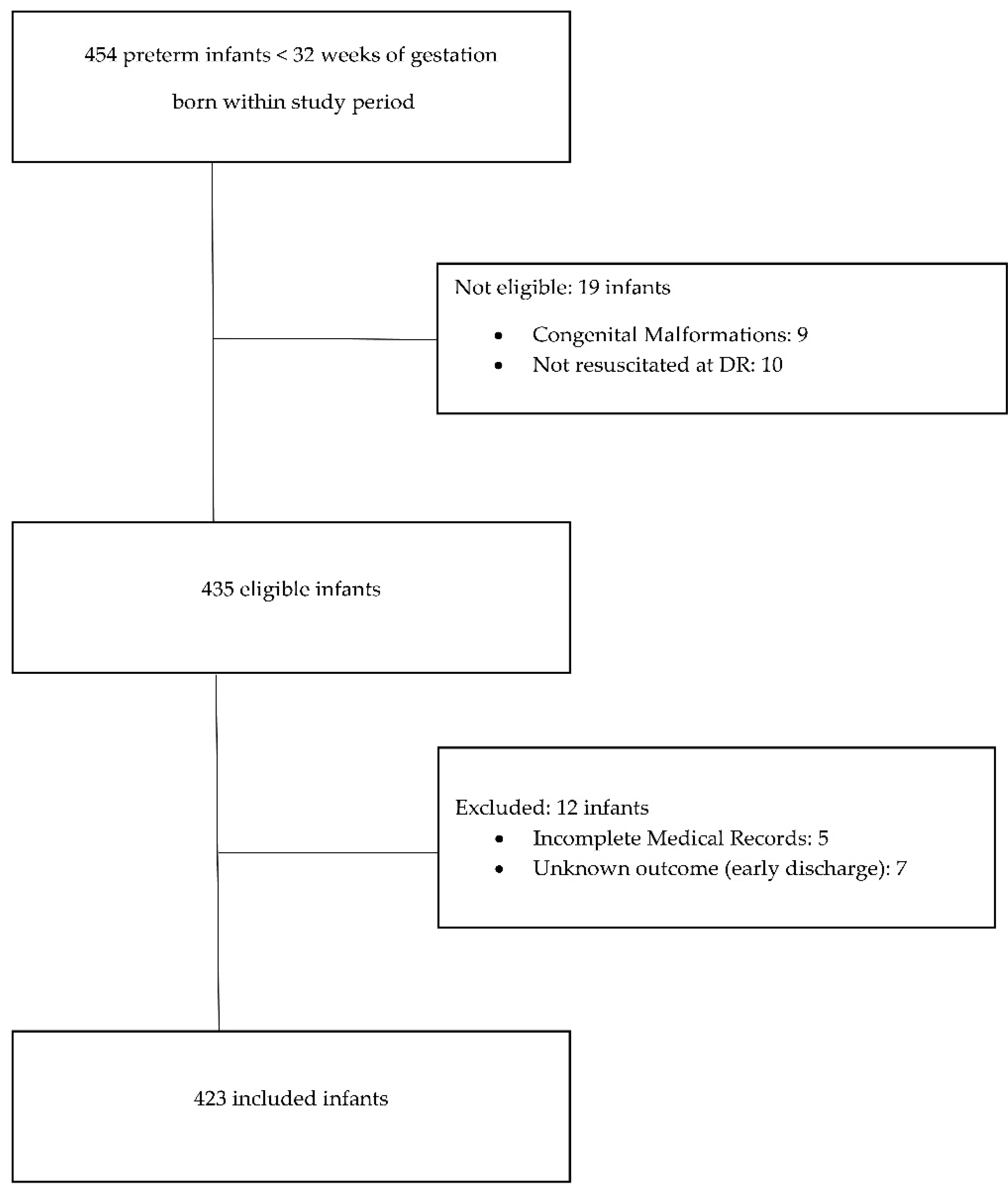 Diagnostics 12 01342 g001