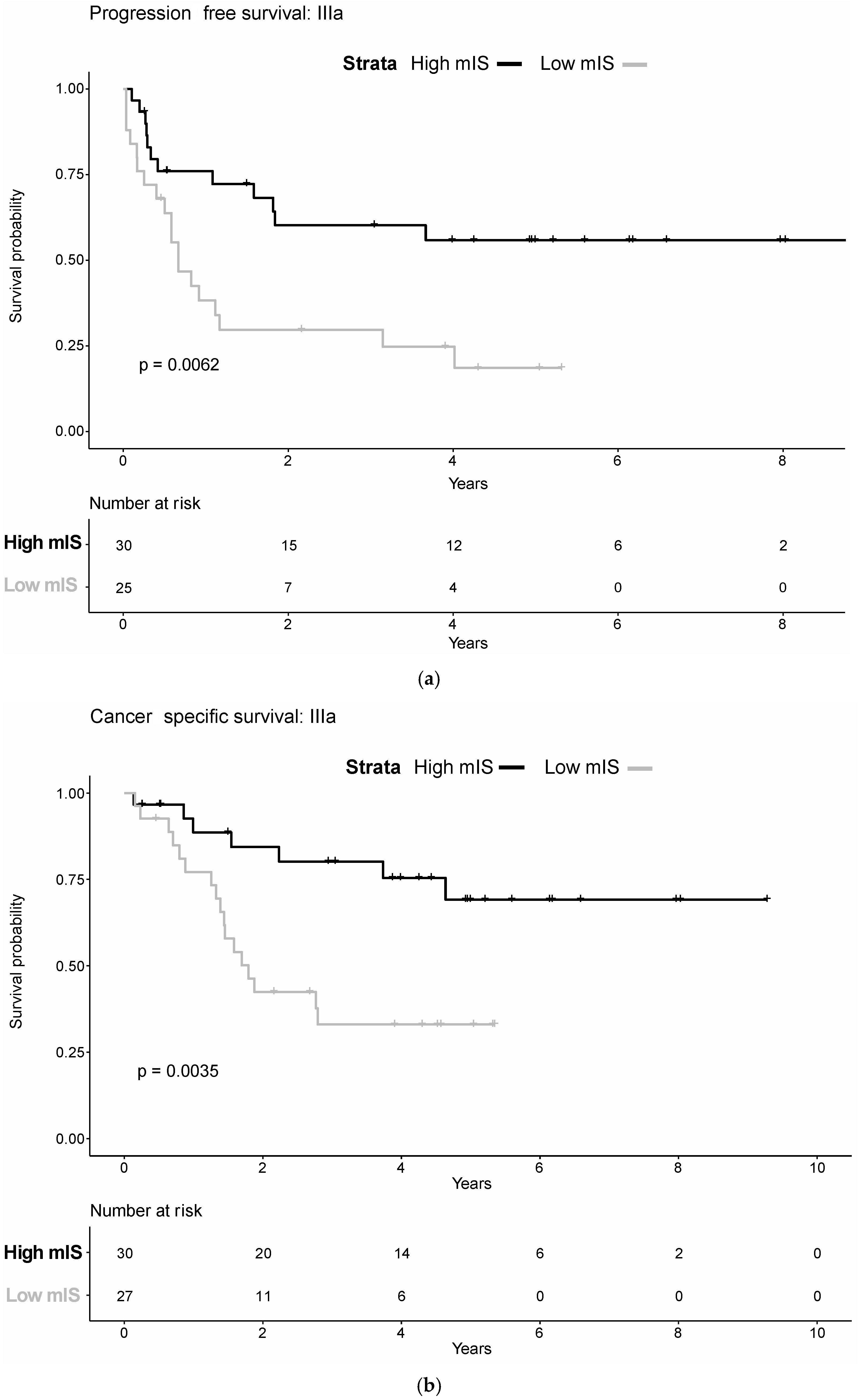 Diagnostics 12 01360 g003