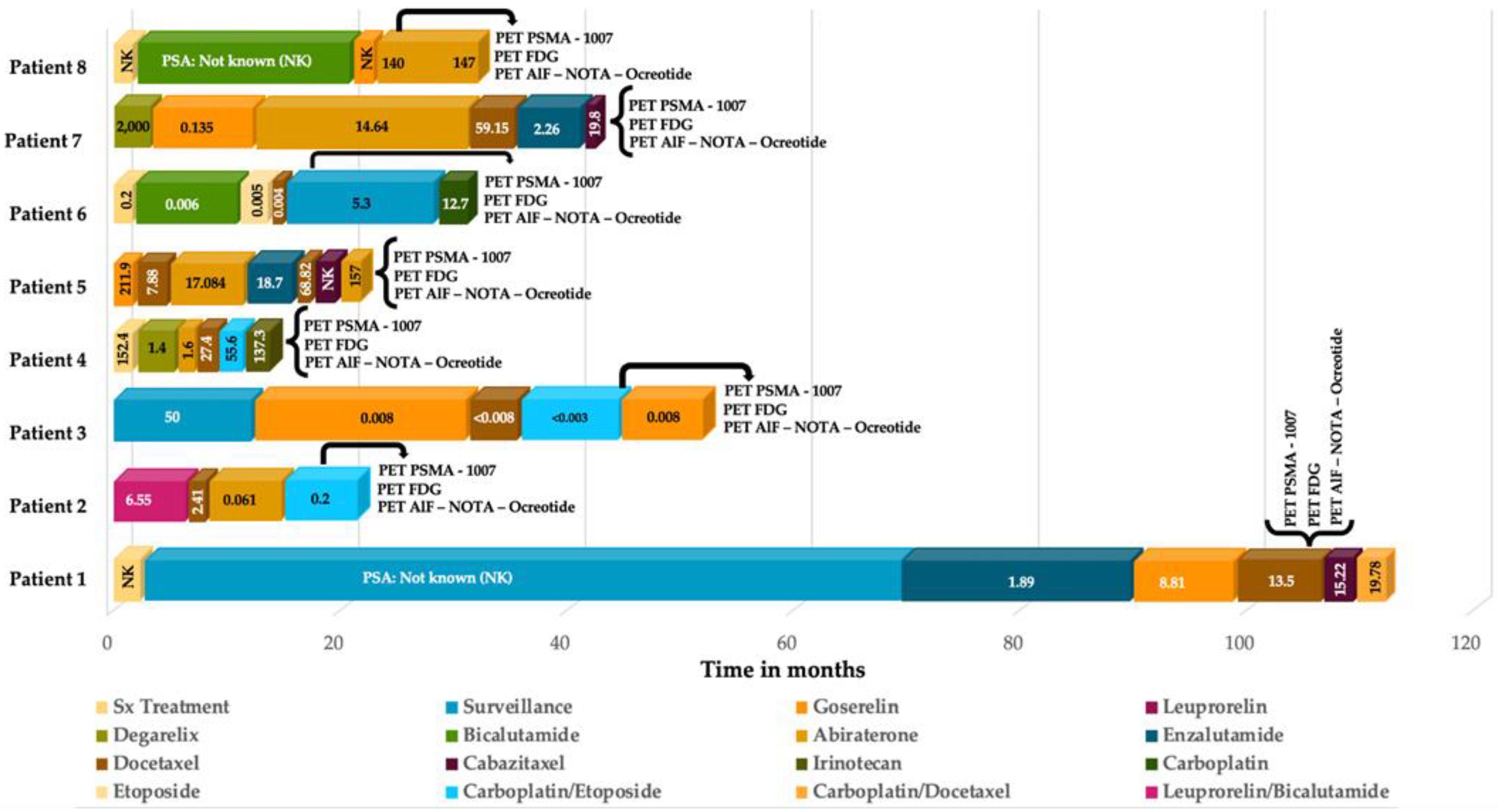 Diagnostics 12 01387 g006