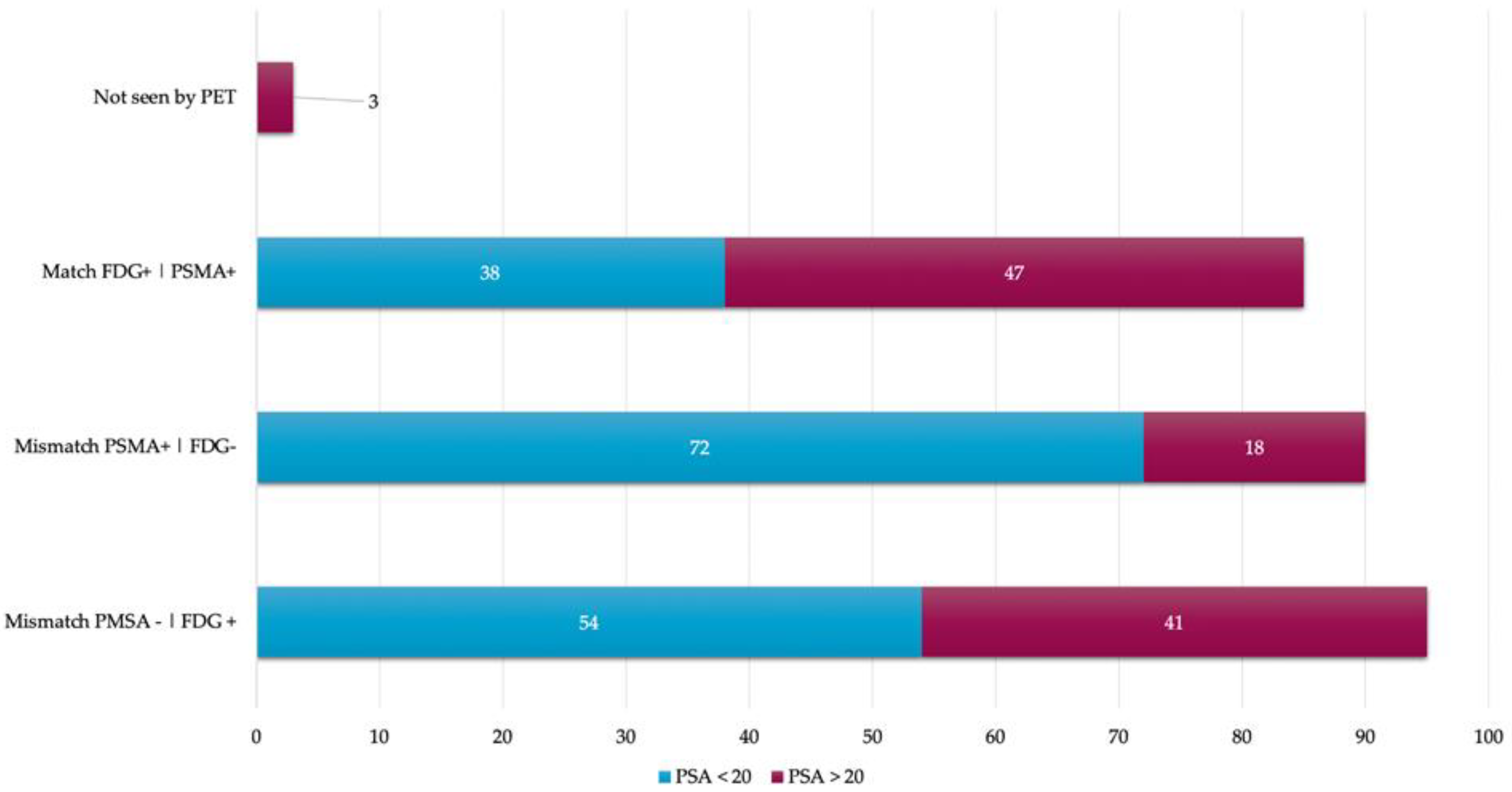 Diagnostics 12 01387 g007