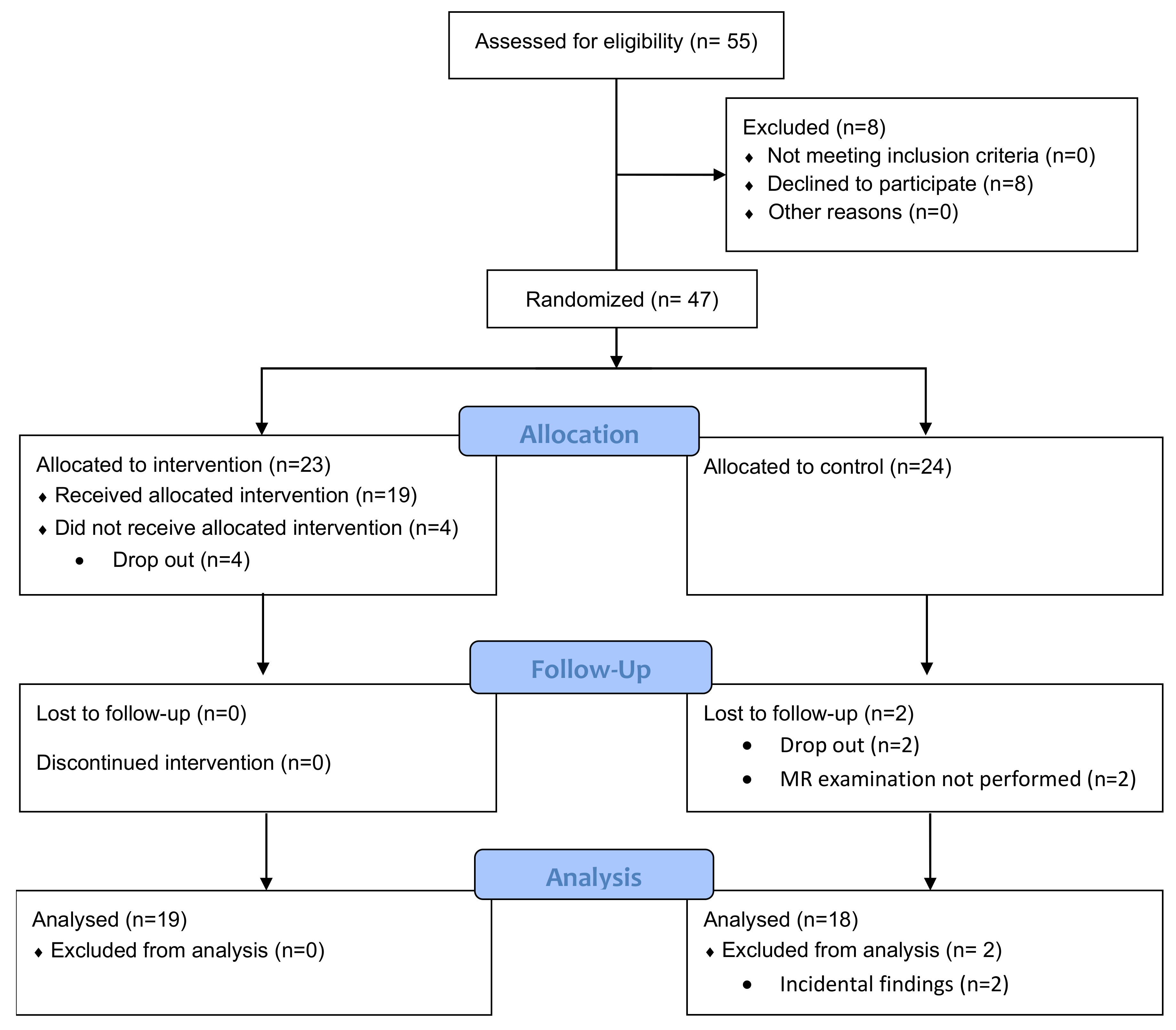 Diagnostics 12 01420 g001