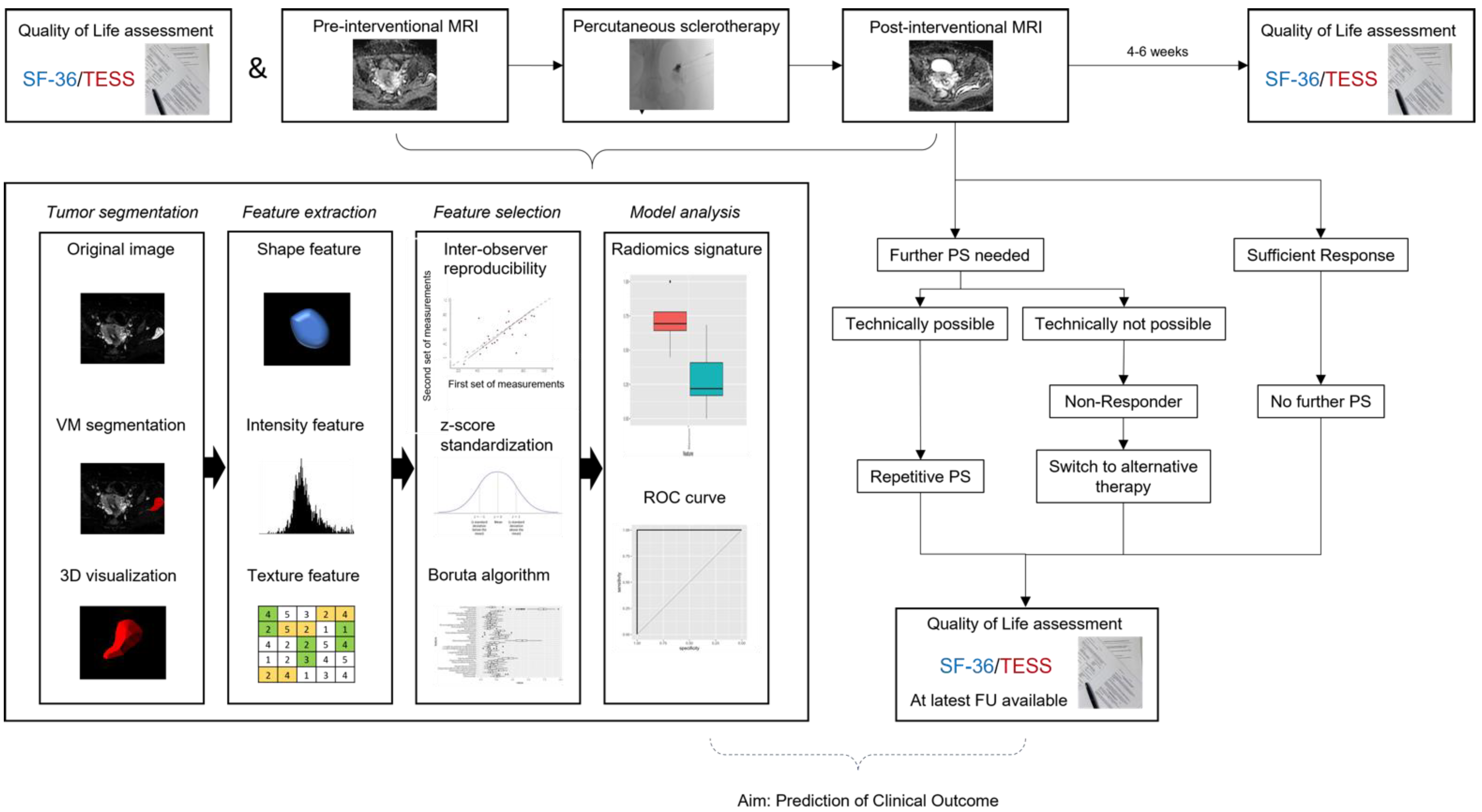 Diagnostics 12 01430 g001