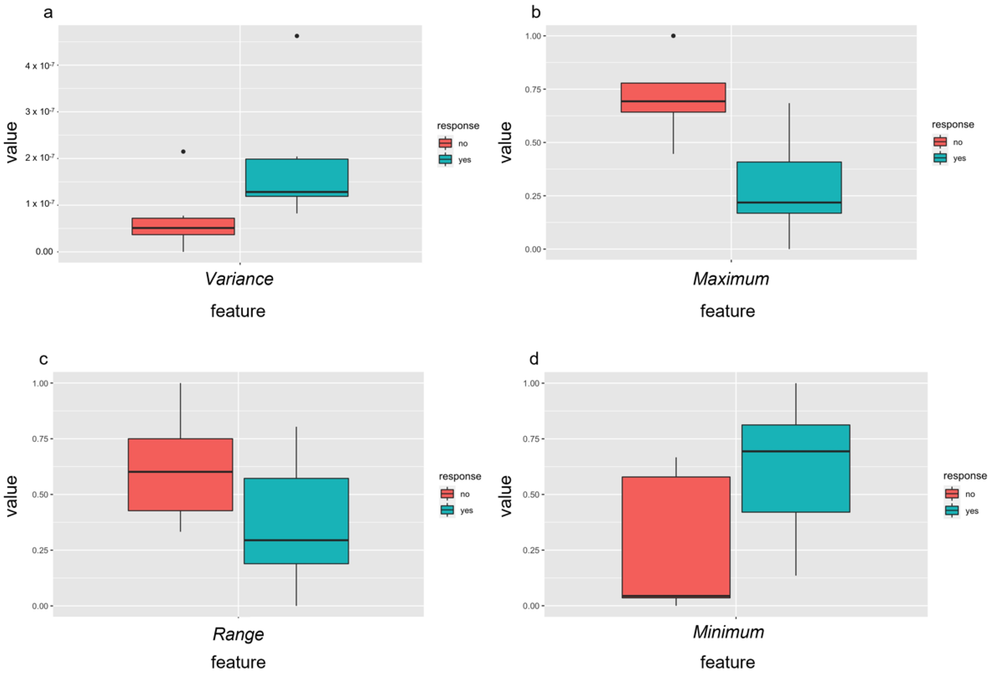 Diagnostics 12 01430 g004