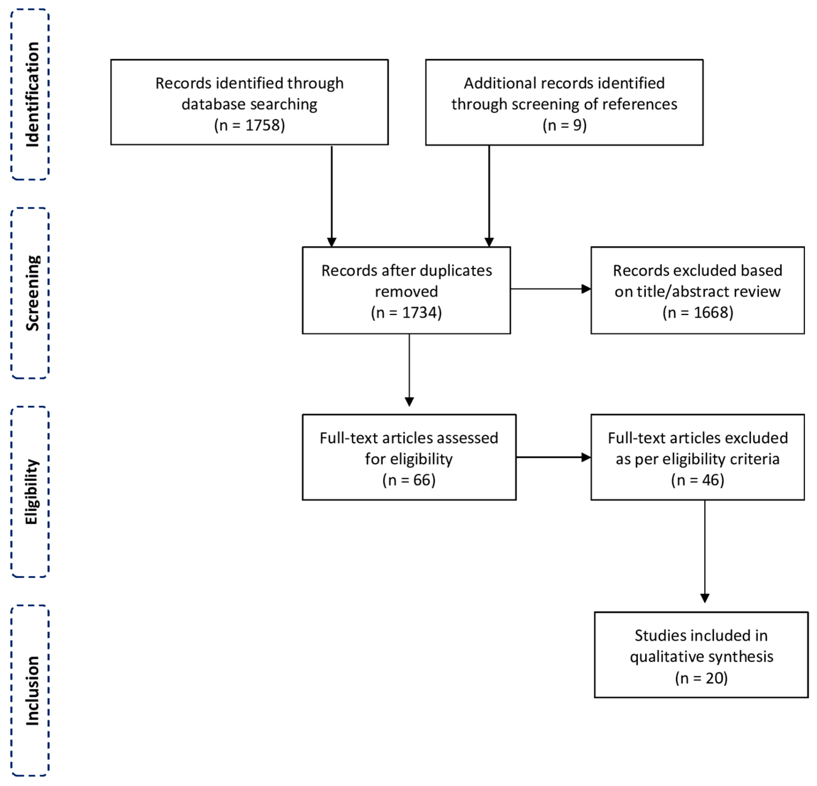 Diagnostics 12 01481 g001 Diagnostics 12 01481 g001