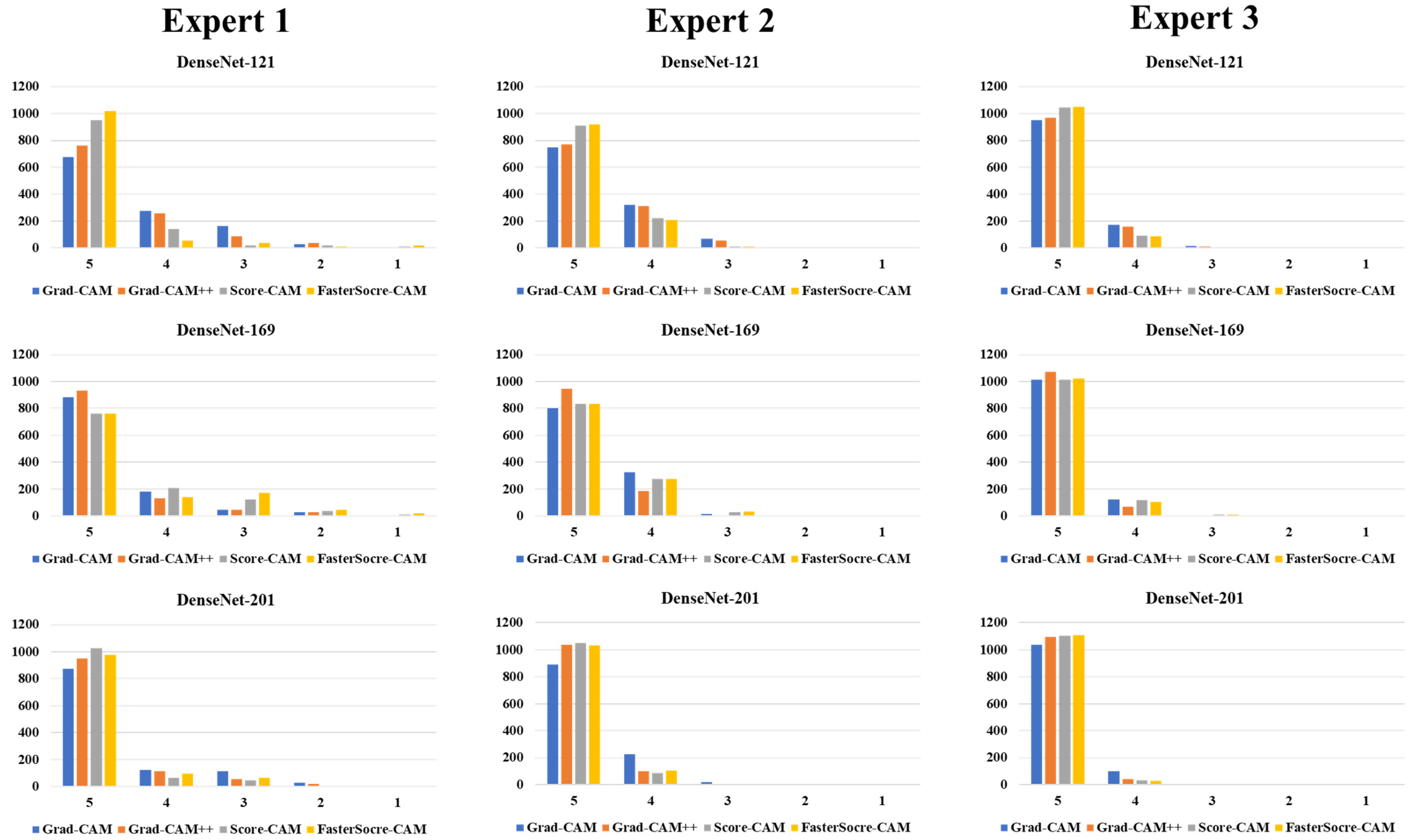 Diagnostics 12 01482 g018
