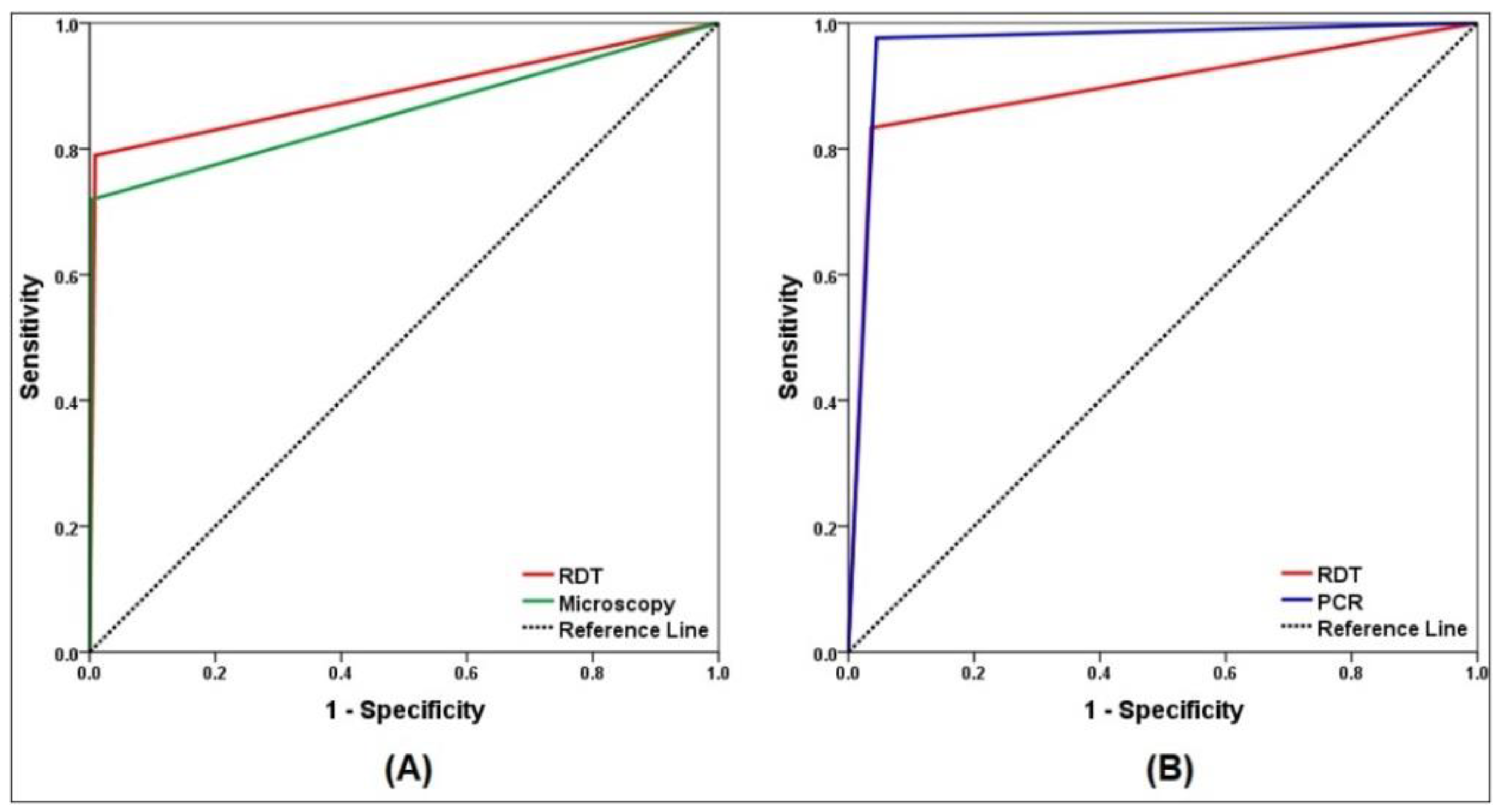 Diagnostics 12 01485 g002 Diagnostics 12 01485 g002