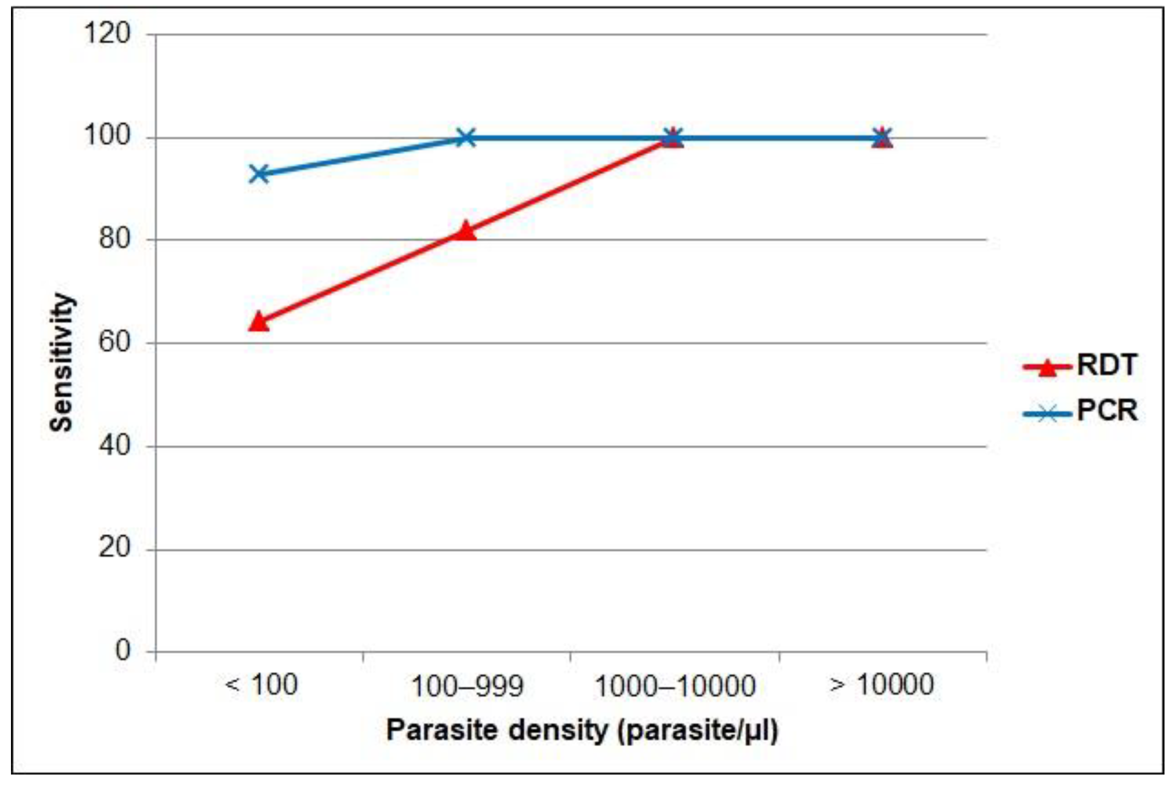 Diagnostics 12 01485 g003 Diagnostics 12 01485 g003