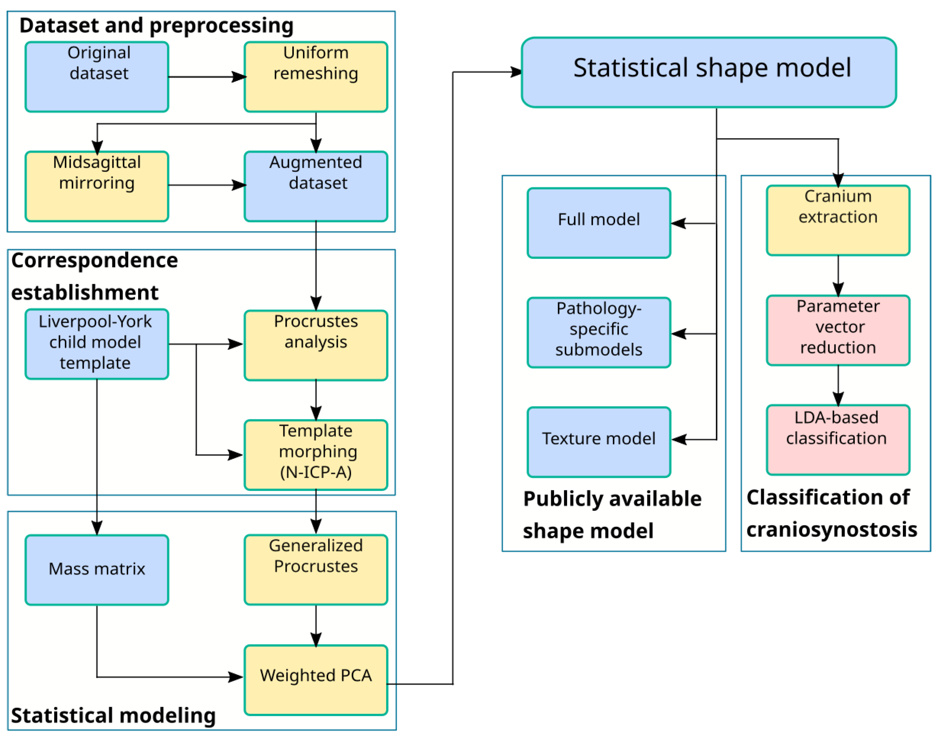 Diagnostics 12 01516 g001