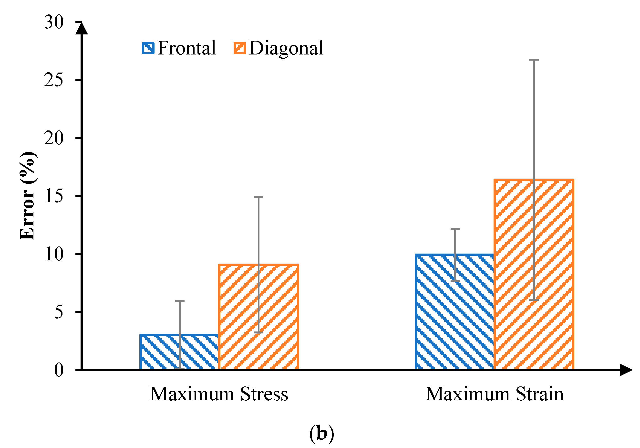 Diagnostics 12 01530 g008b Diagnostics 12 01530 g008b