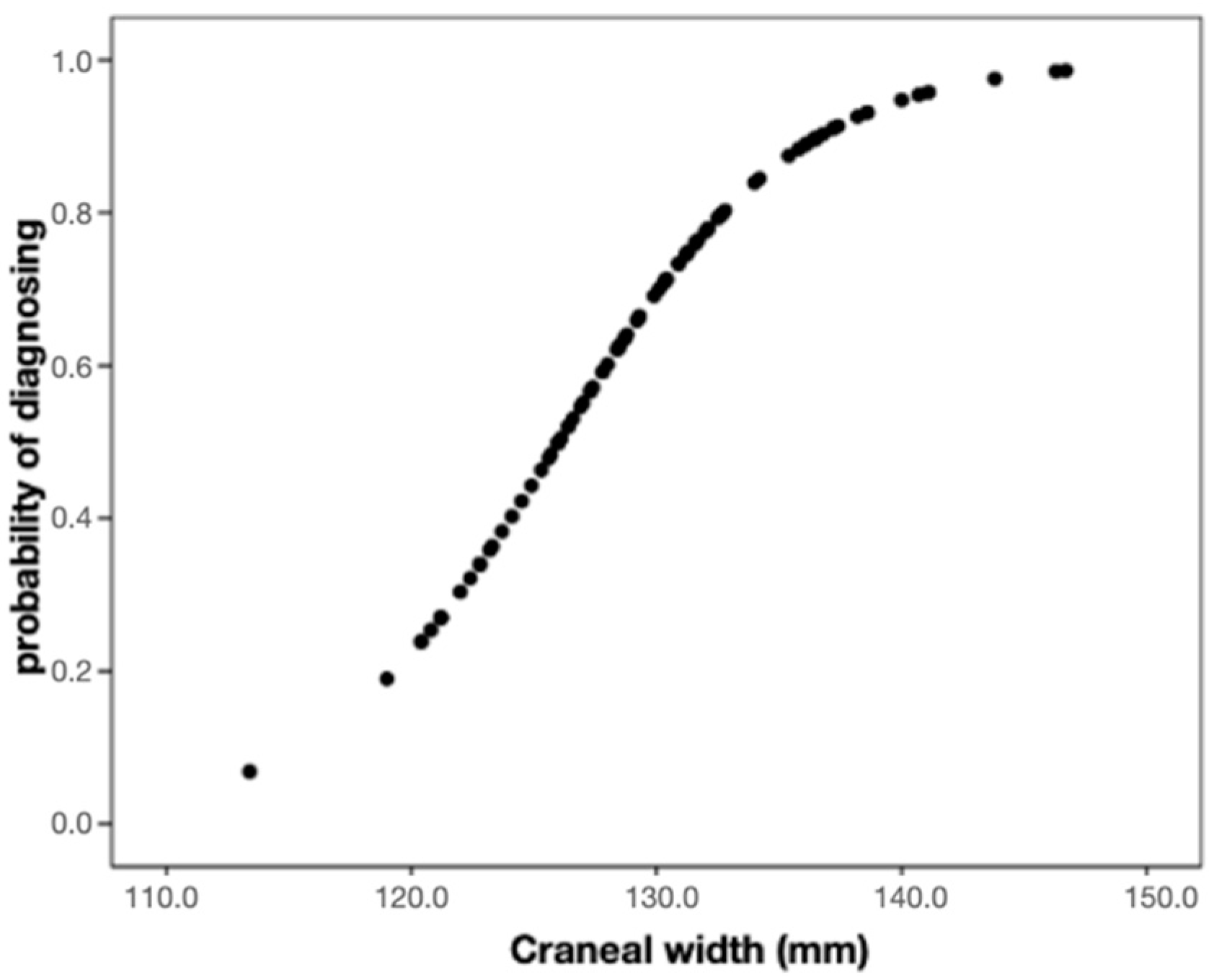 Diagnostics 12 01537 g003