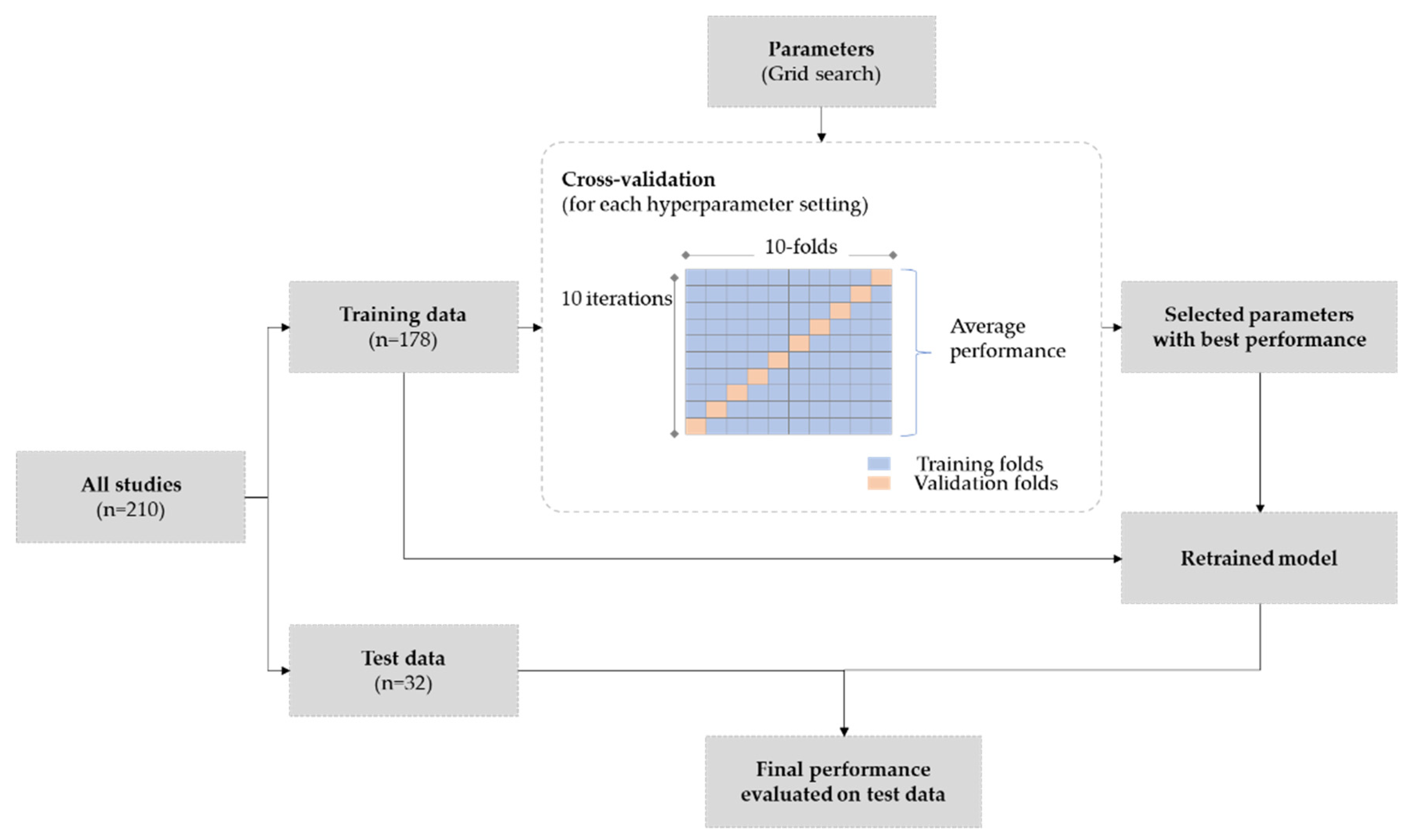 Diagnostics 12 01553 g004