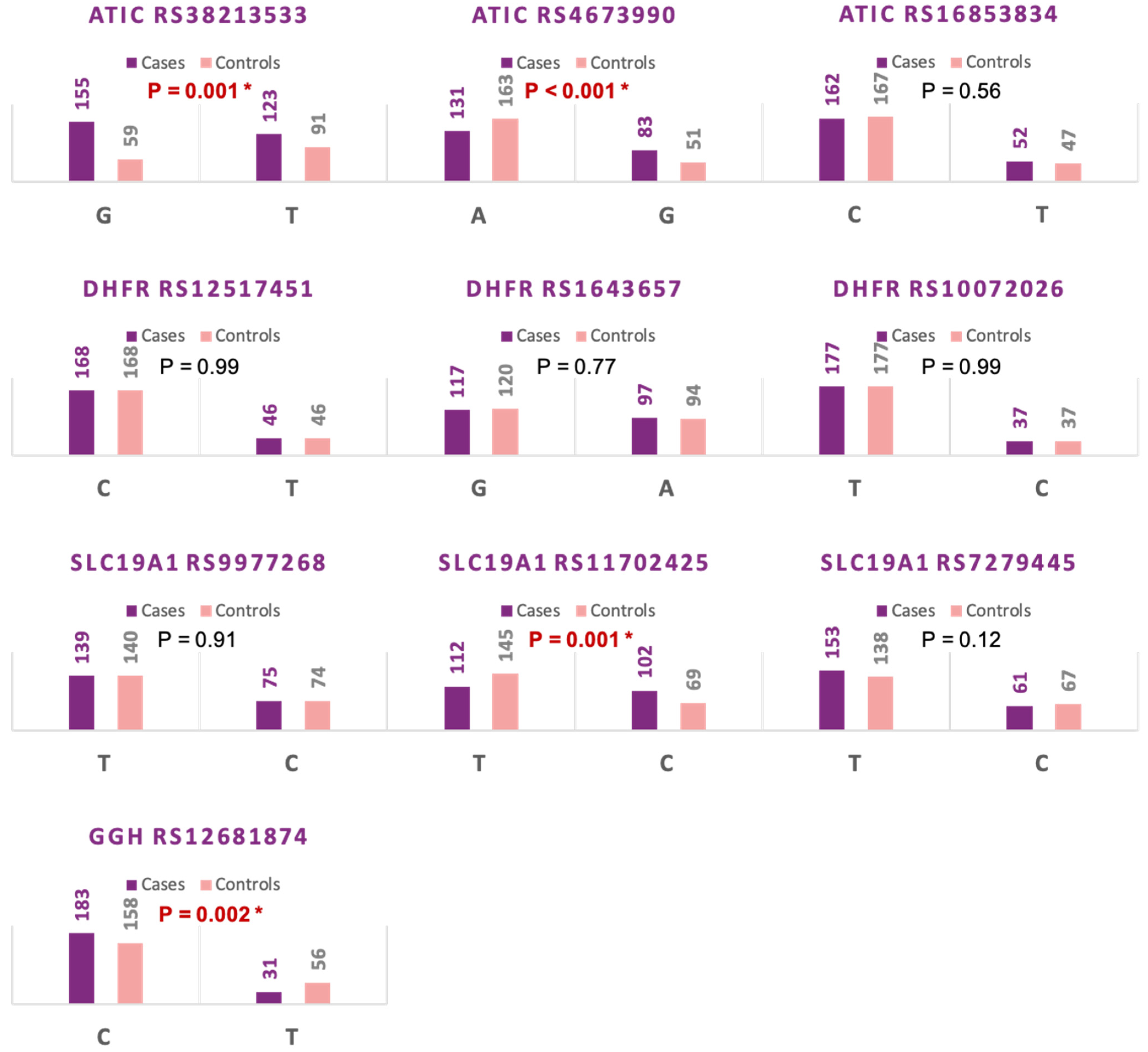 Diagnostics 12 01560 g002 Diagnostics 12 01560 g002