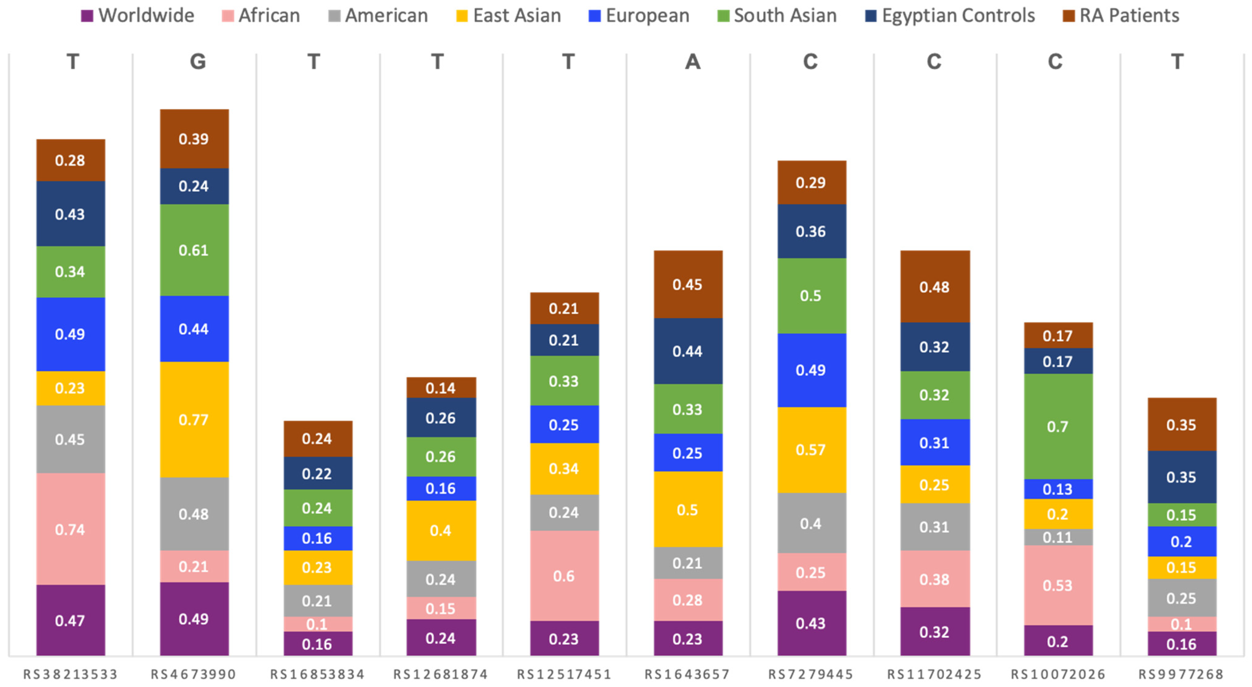 Diagnostics 12 01560 g003 Diagnostics 12 01560 g003