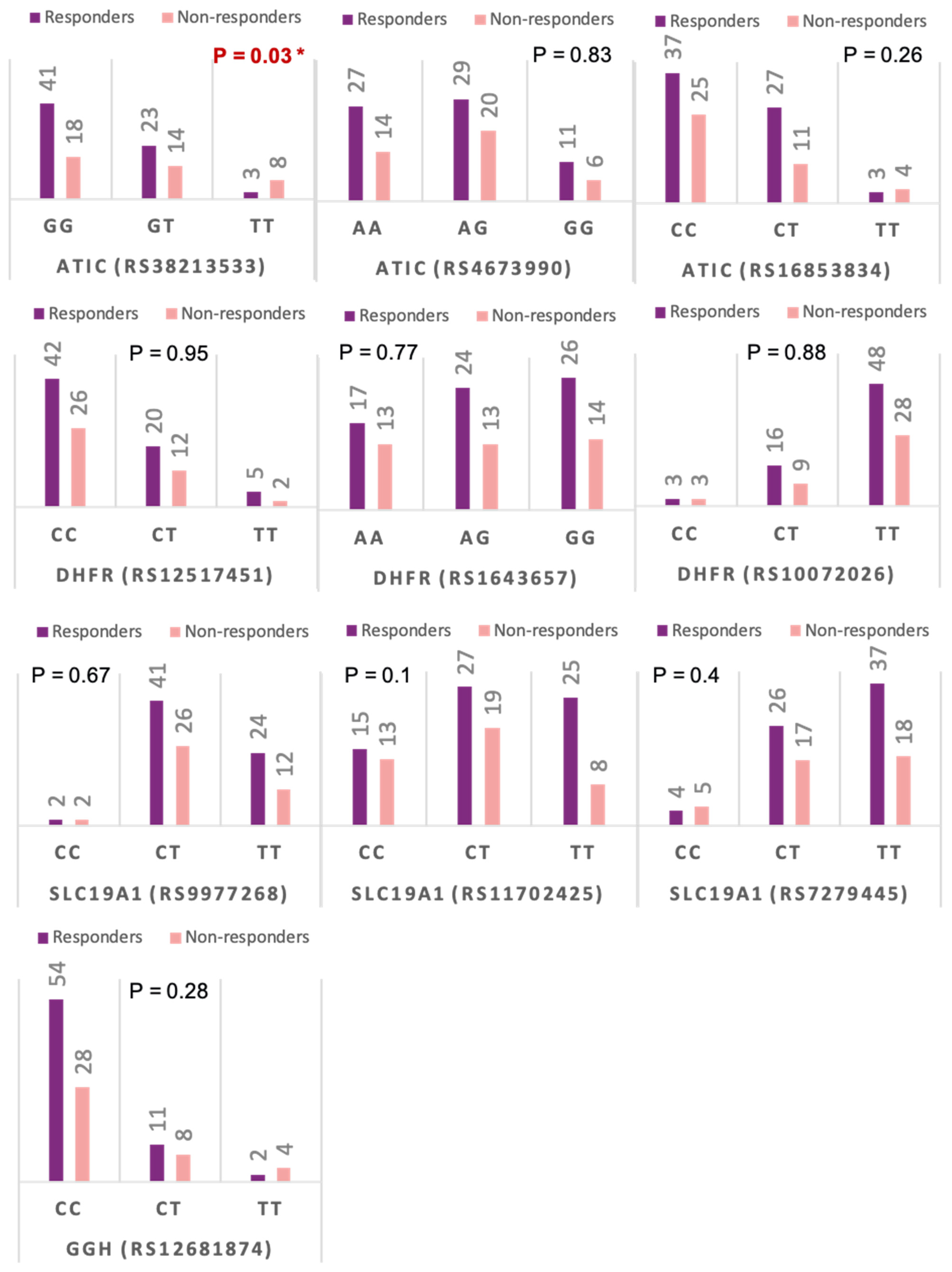 Diagnostics 12 01560 g004 Diagnostics 12 01560 g004