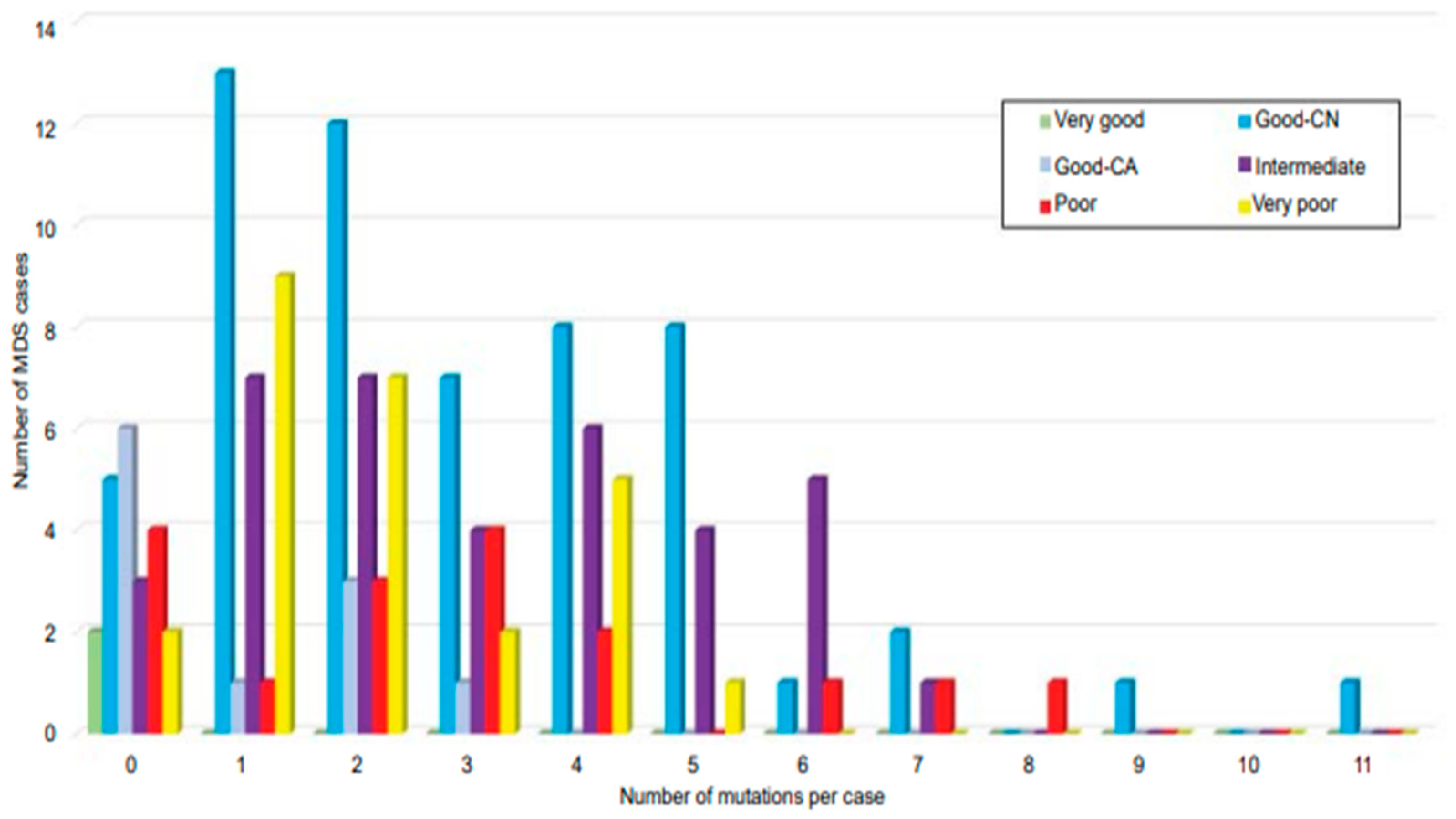 Diagnostics 12 01581 g004