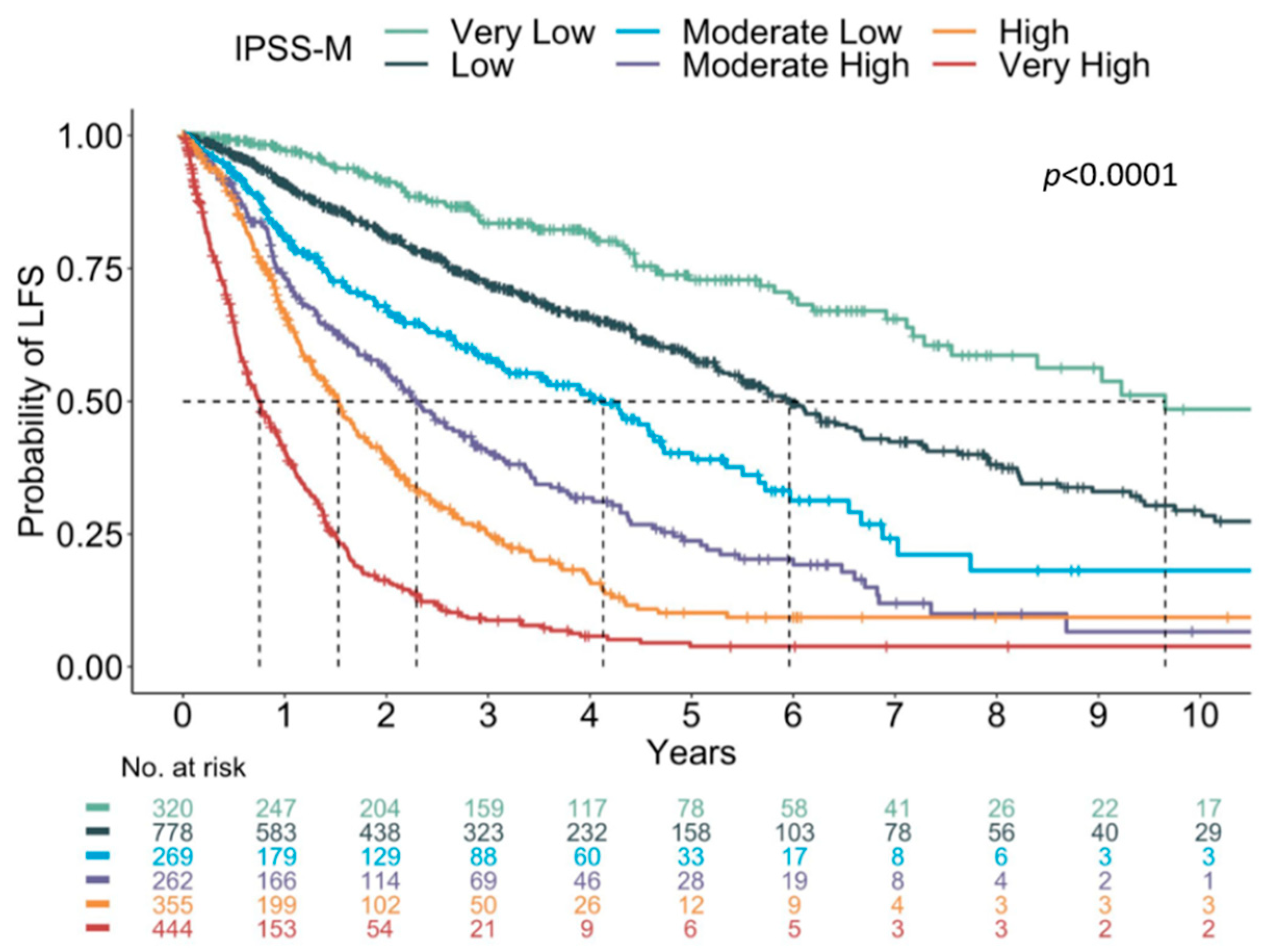 Diagnostics 12 01581 g006