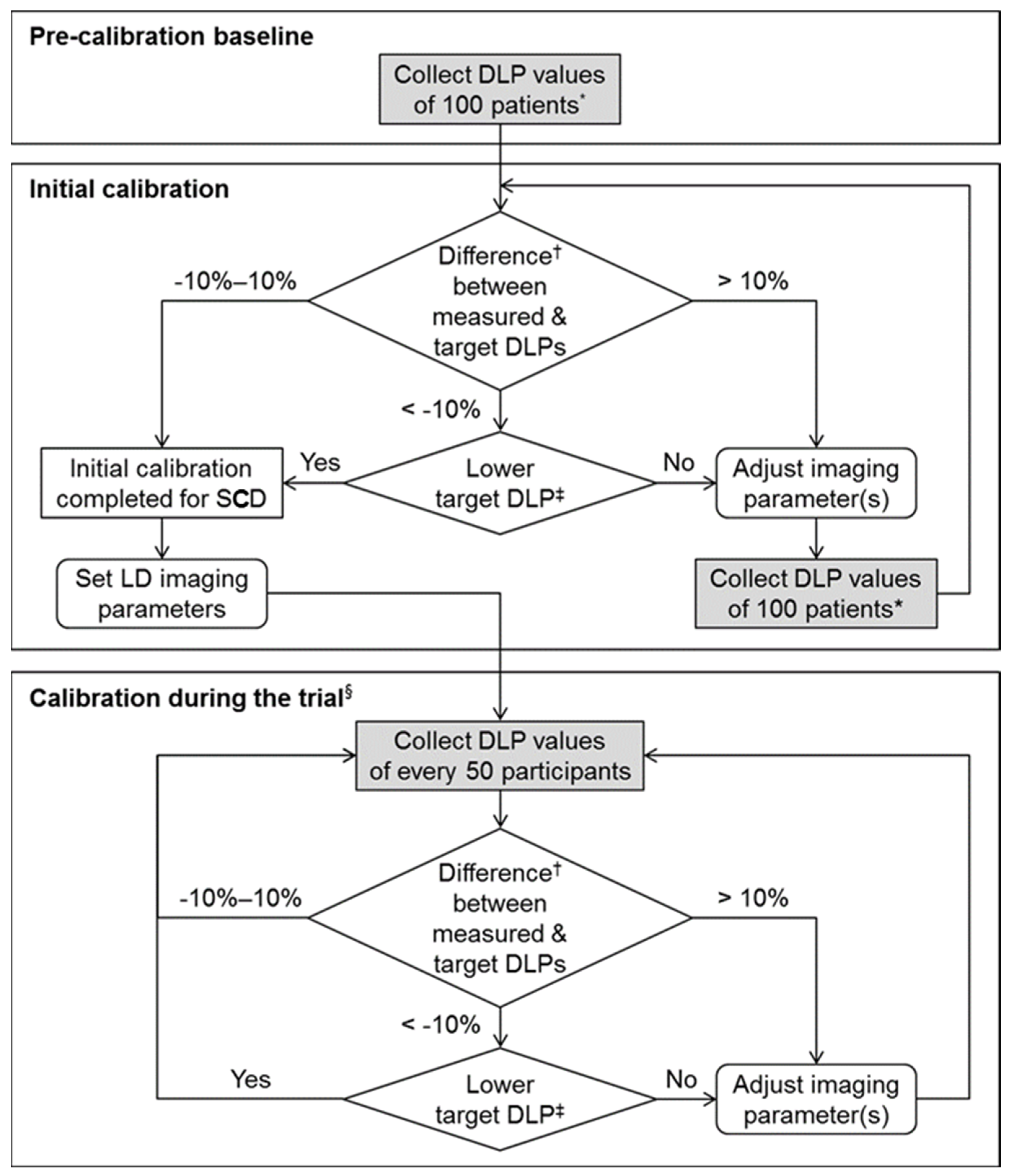 Diagnostics 12 01585 g002 Diagnostics 12 01585 g002