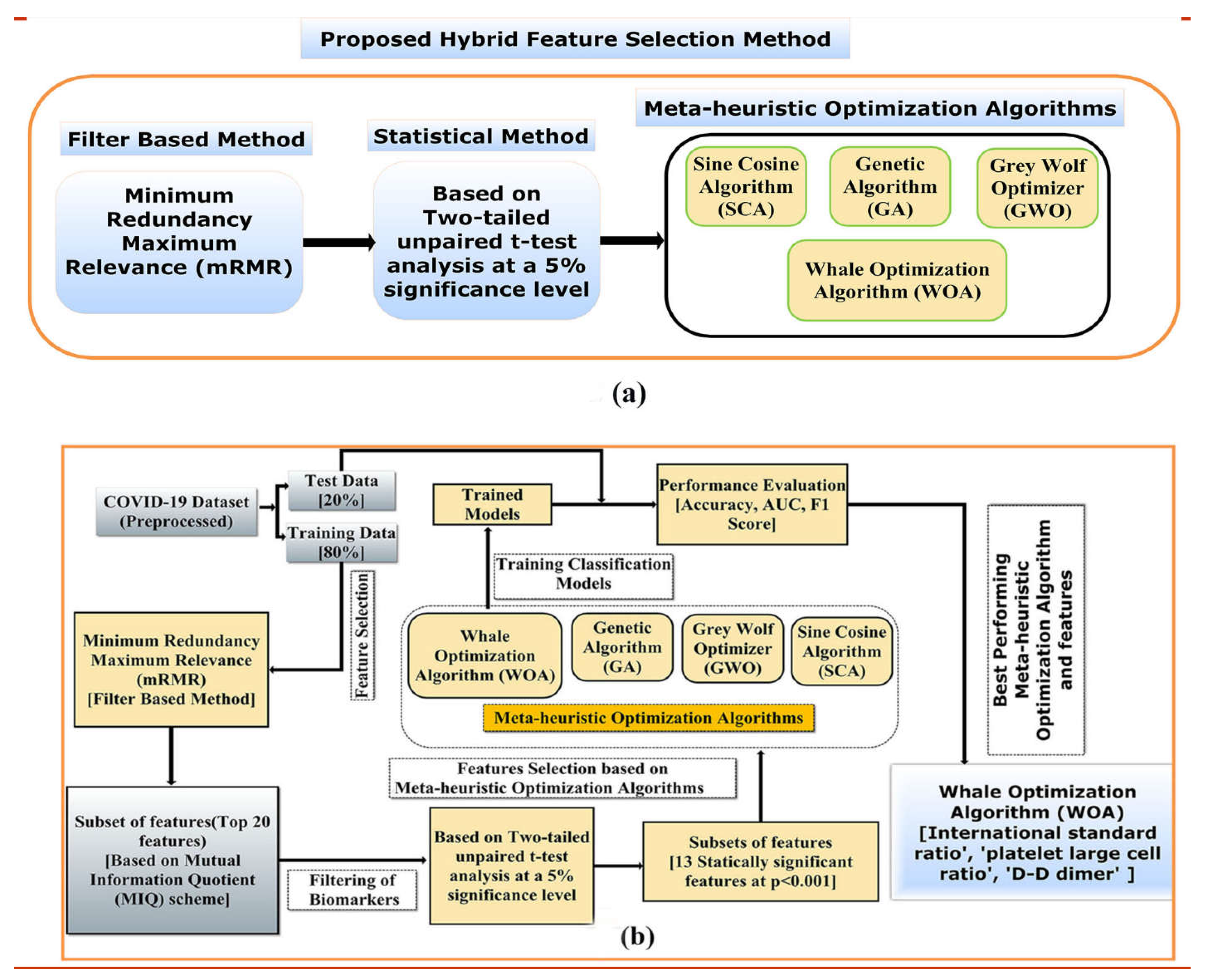 Diagnostics 12 01604 g002